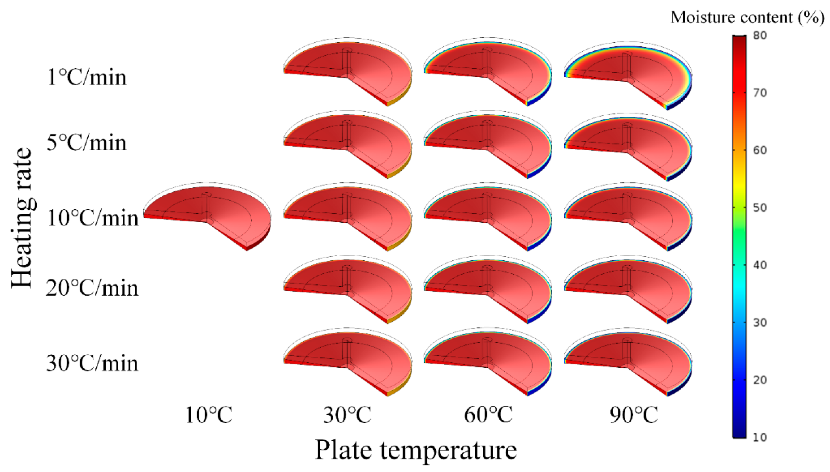 Processes 08 00234 g006