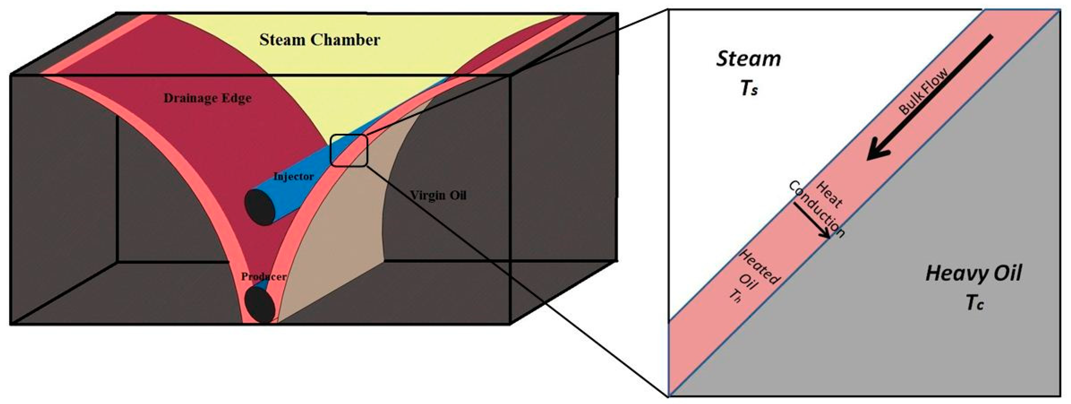 Processes 08 00235 g001