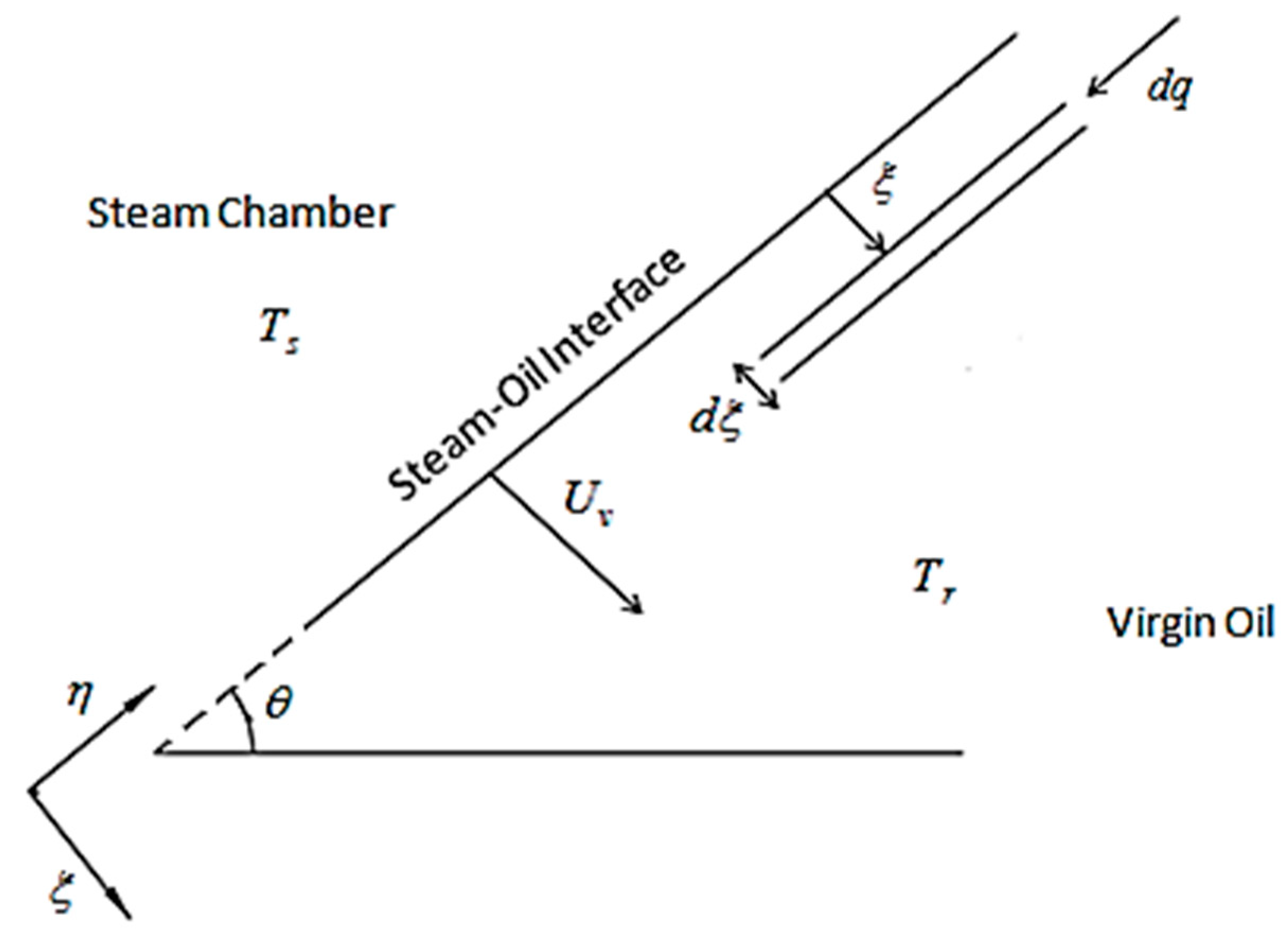 Processes 08 00235 g002