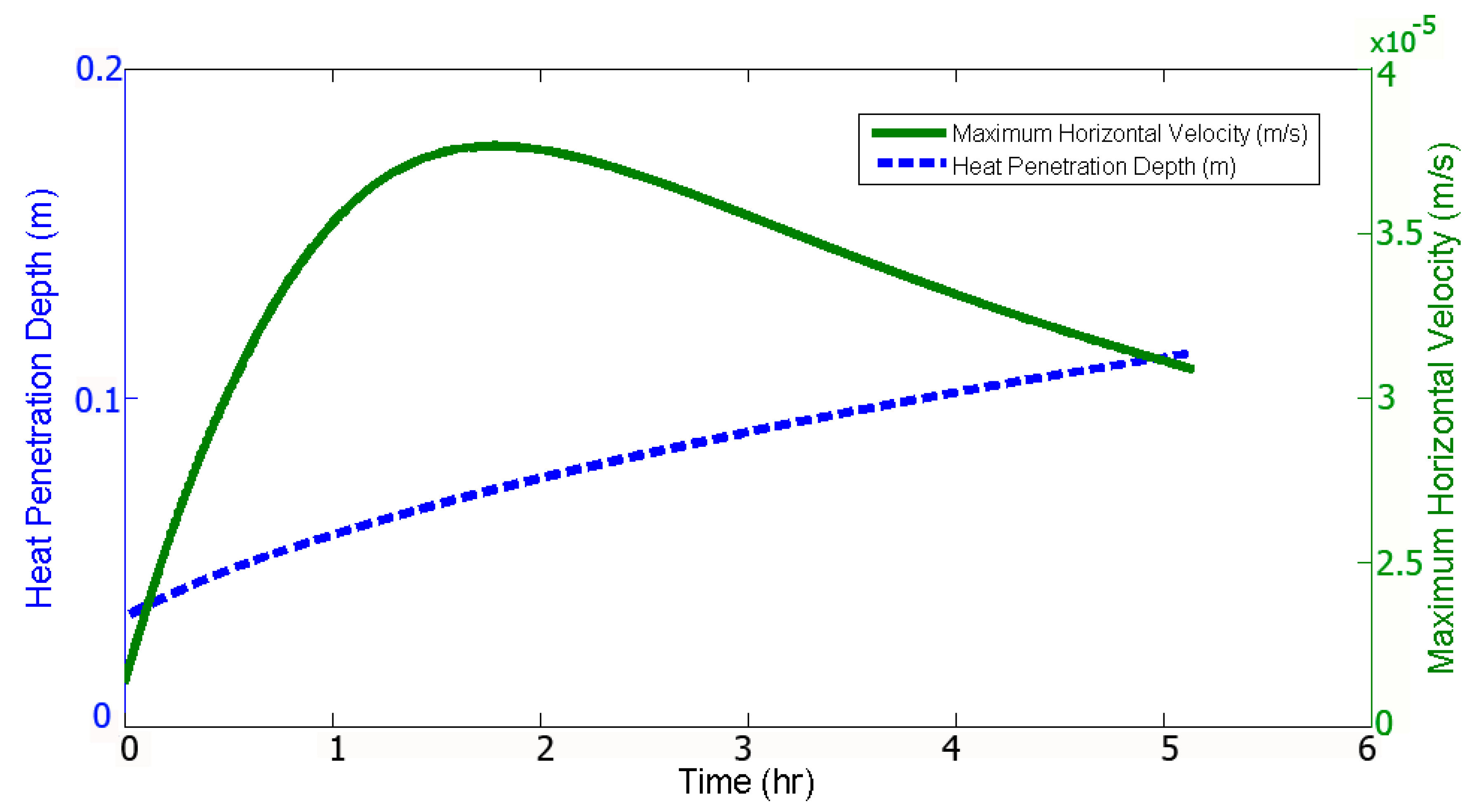 Processes 08 00235 g006
