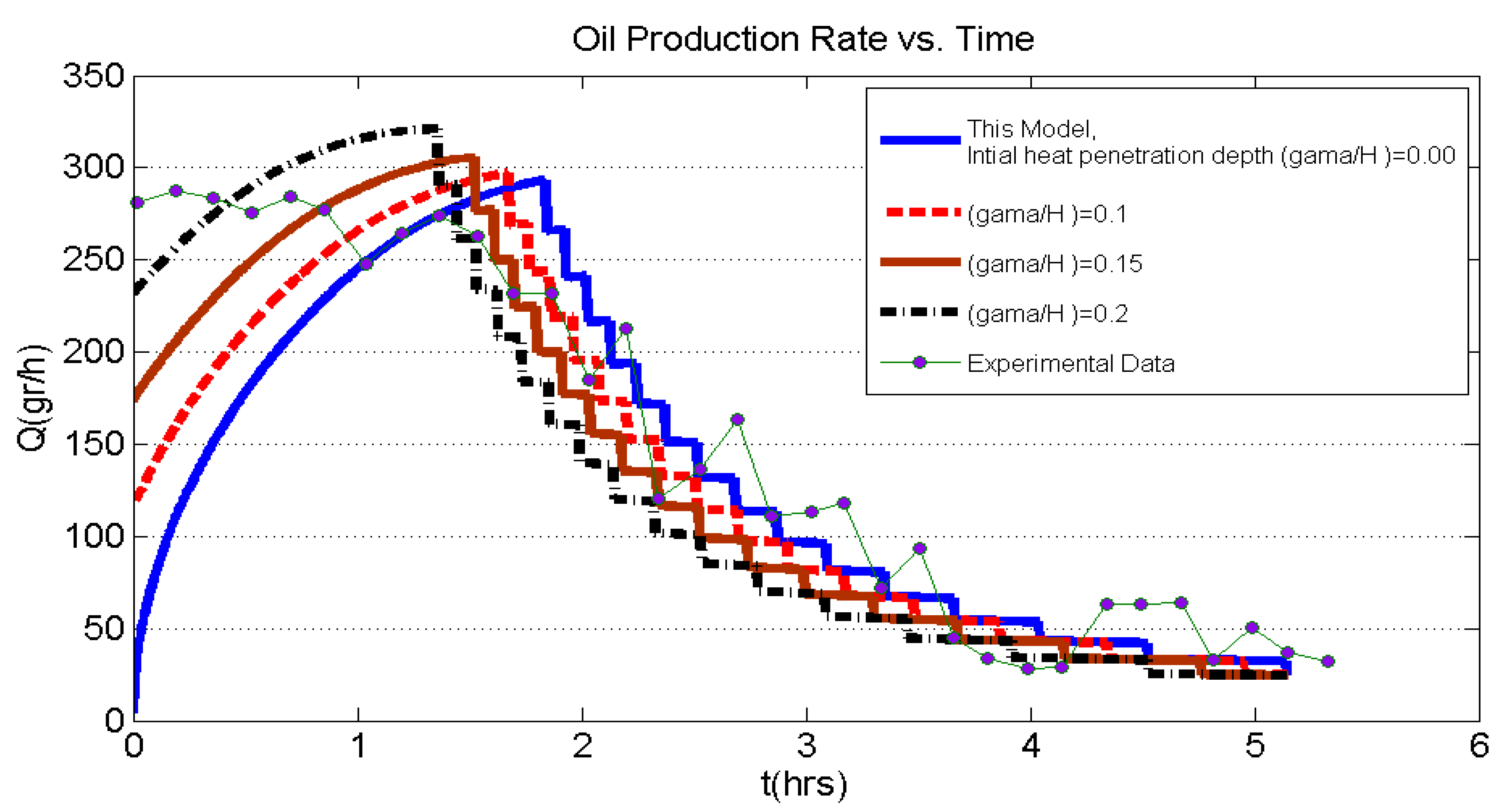 Processes 08 00235 g010