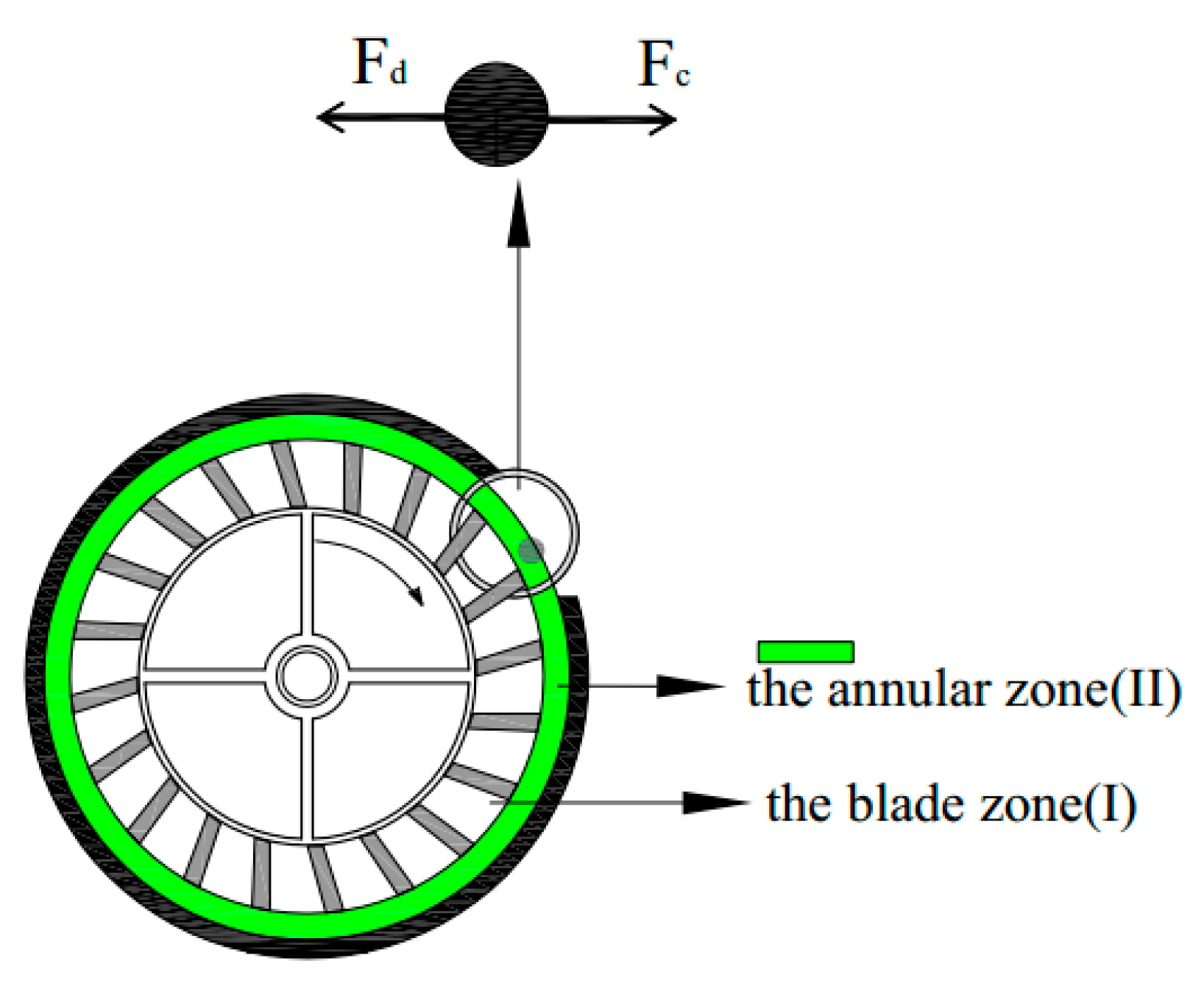 Processes 08 00237 g002 550