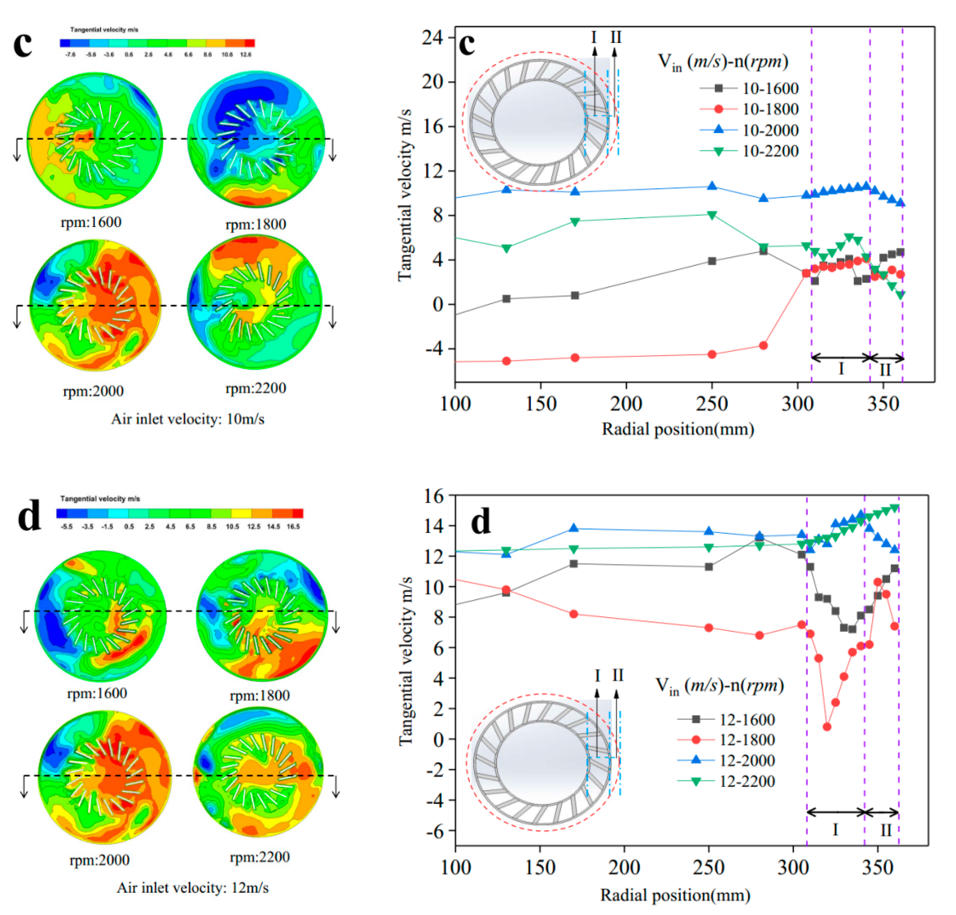 Processes 08 00237 g003b 550