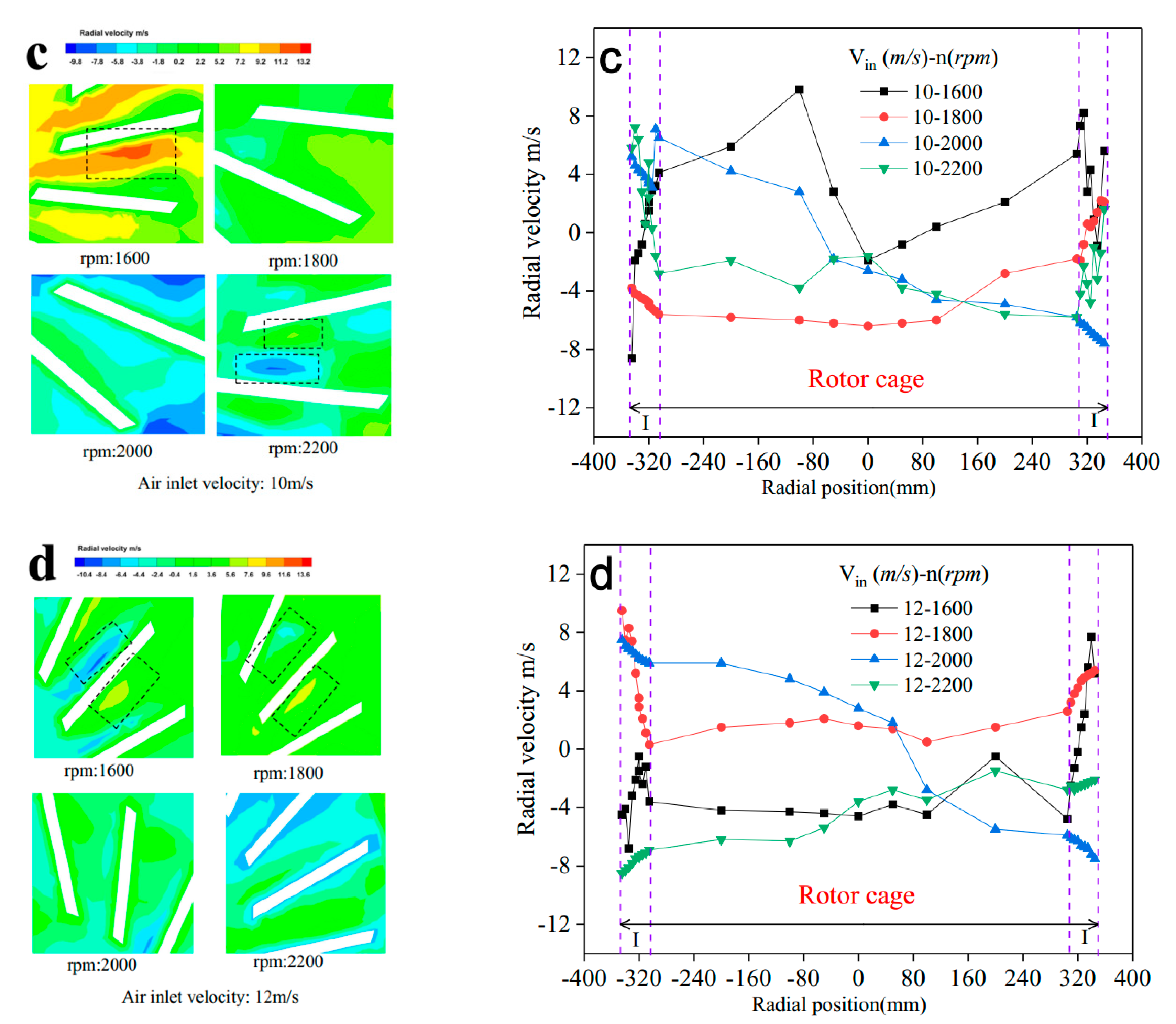 Processes 08 00237 g004b 550