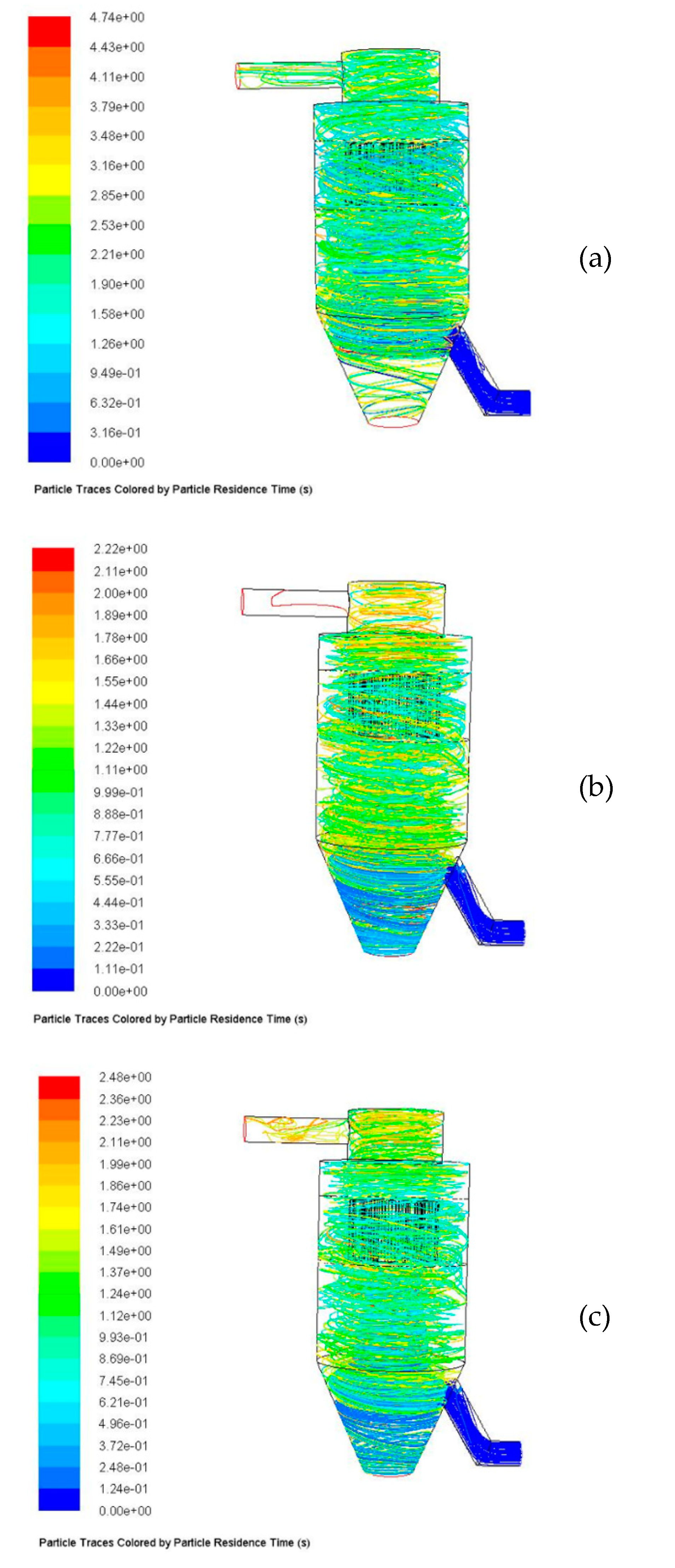 Processes 08 00237 g005a 550
