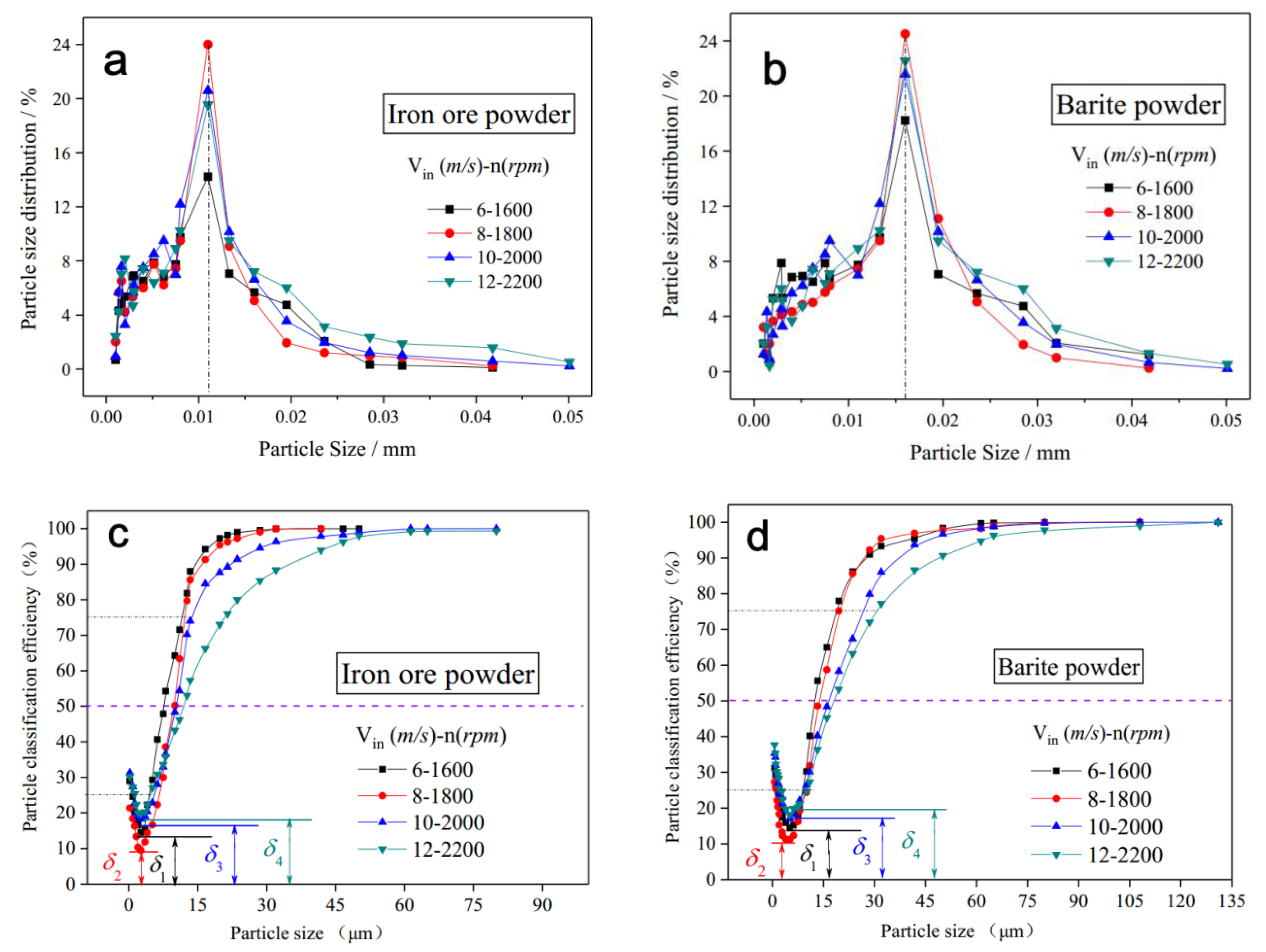 Processes 08 00237 g007 550