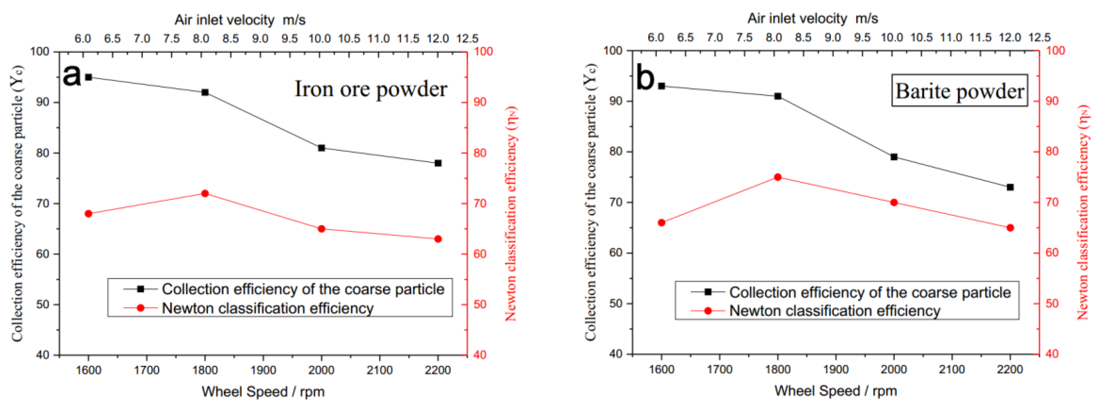 Processes 08 00237 g008 550