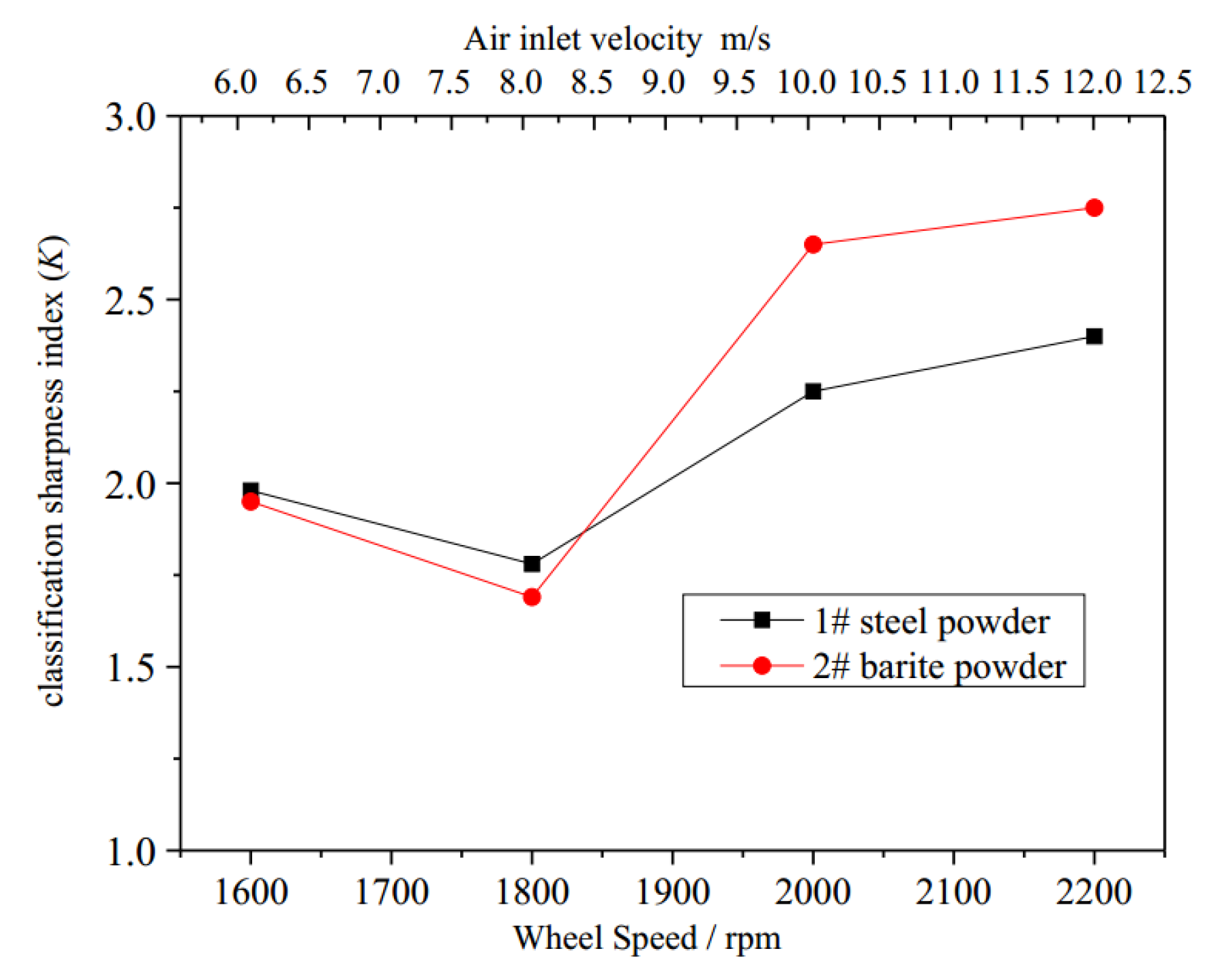 Processes 08 00237 g009 550