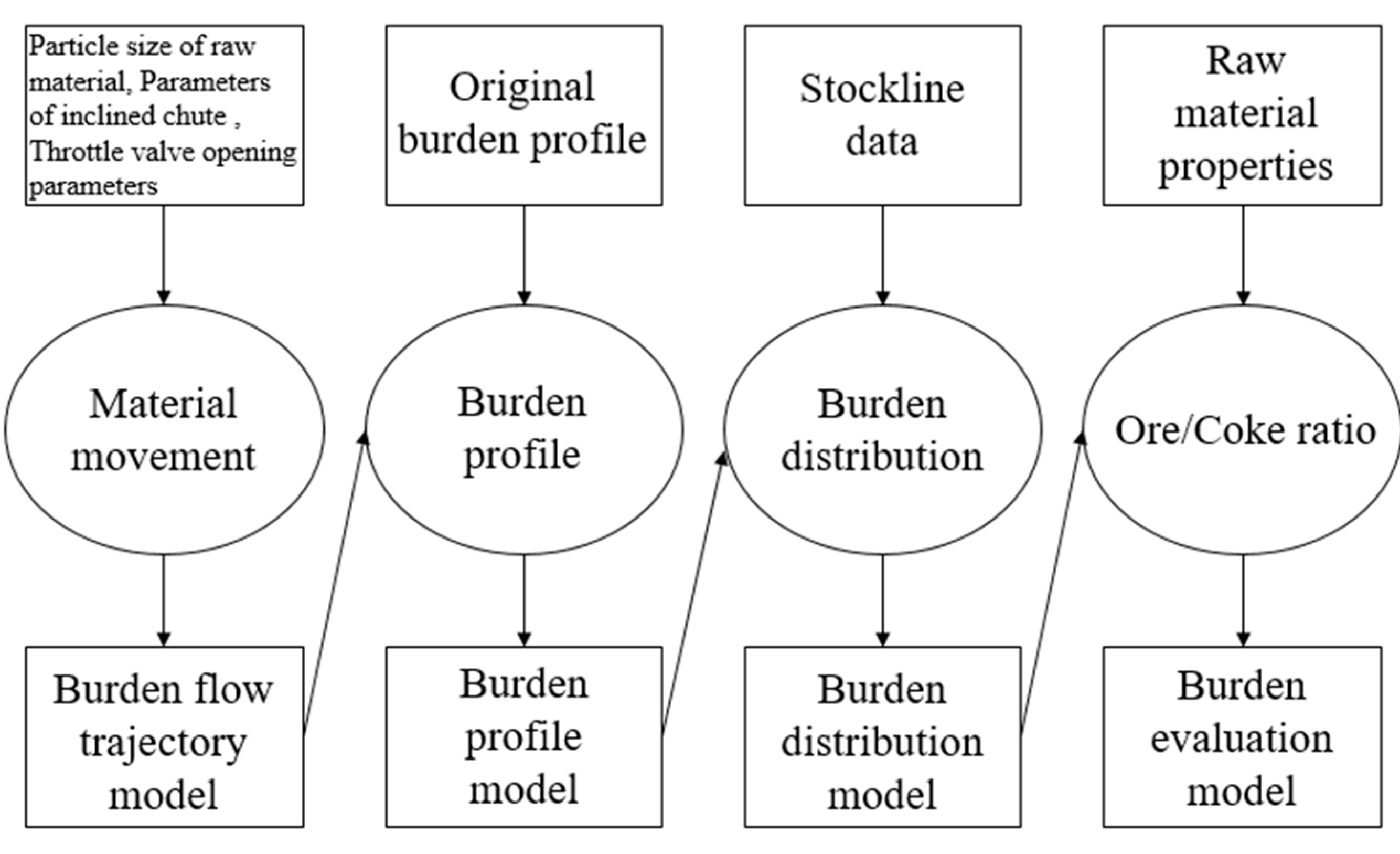 Processes 08 00239 g001 Processes 08 00239 g001