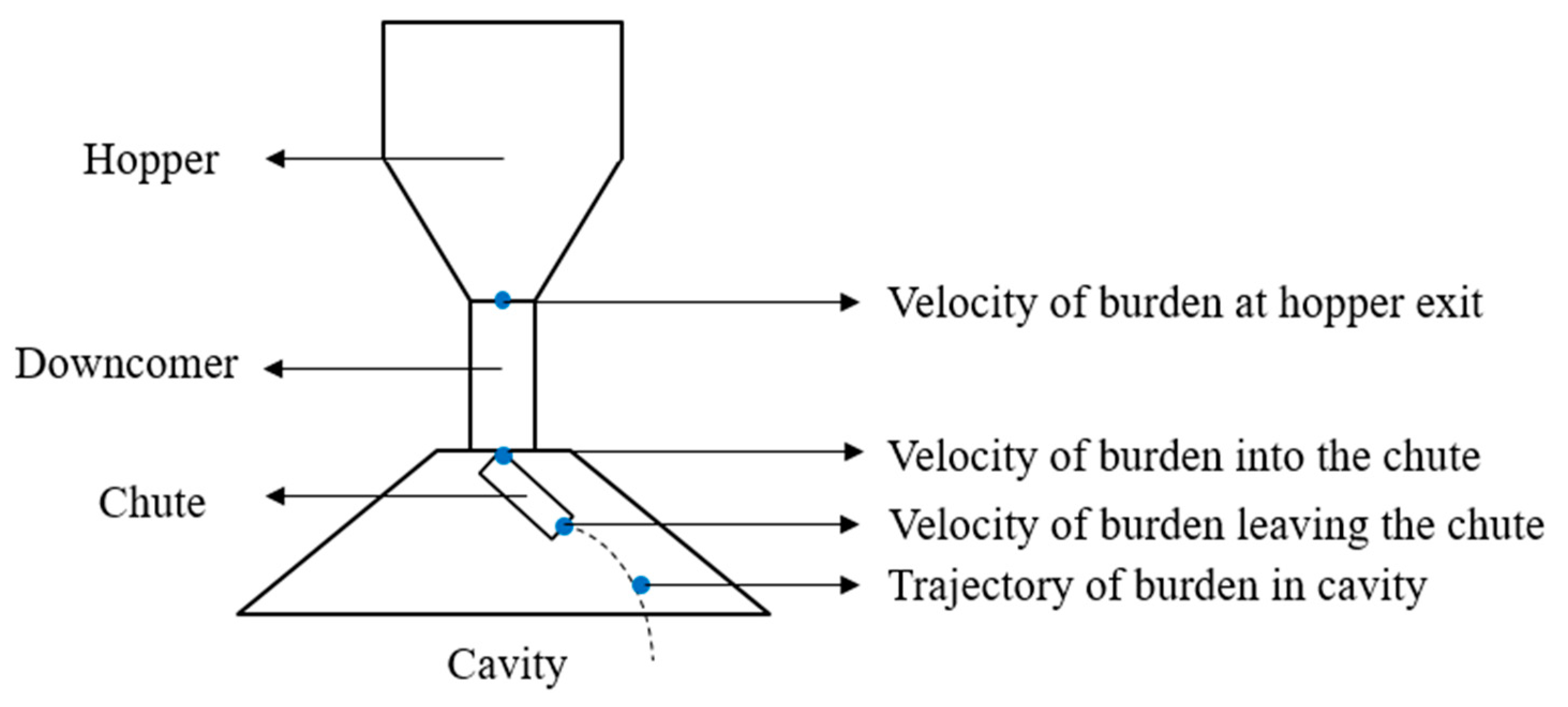Processes 08 00239 g002 Processes 08 00239 g002