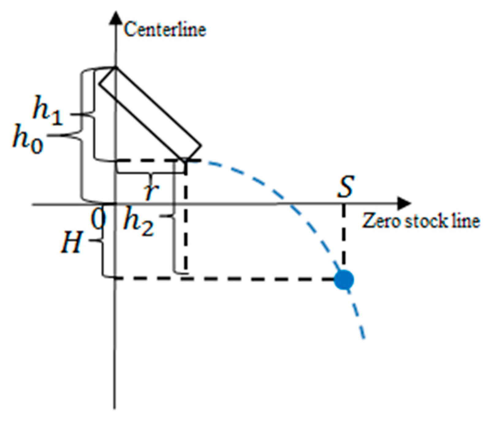 Processes 08 00239 g004 Processes 08 00239 g004