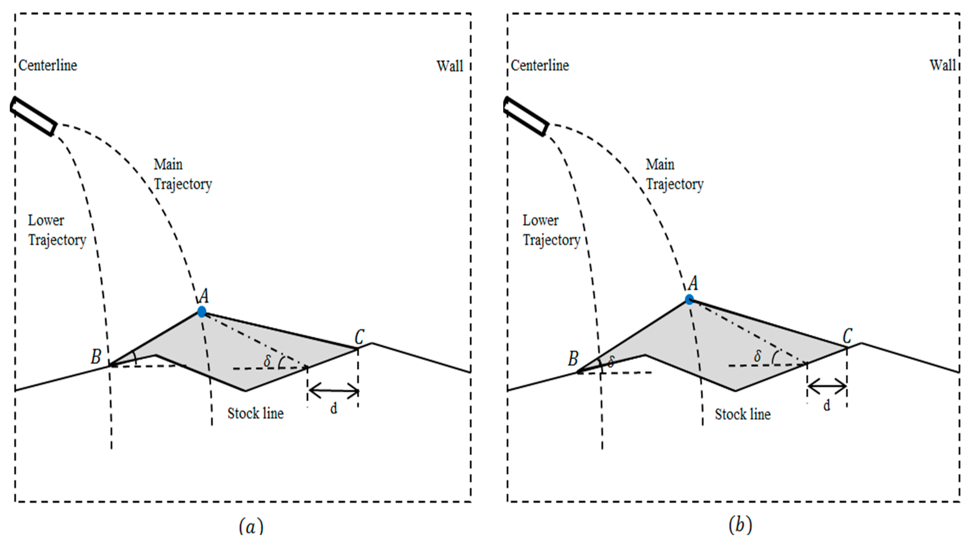 Processes 08 00239 g005 Processes 08 00239 g005