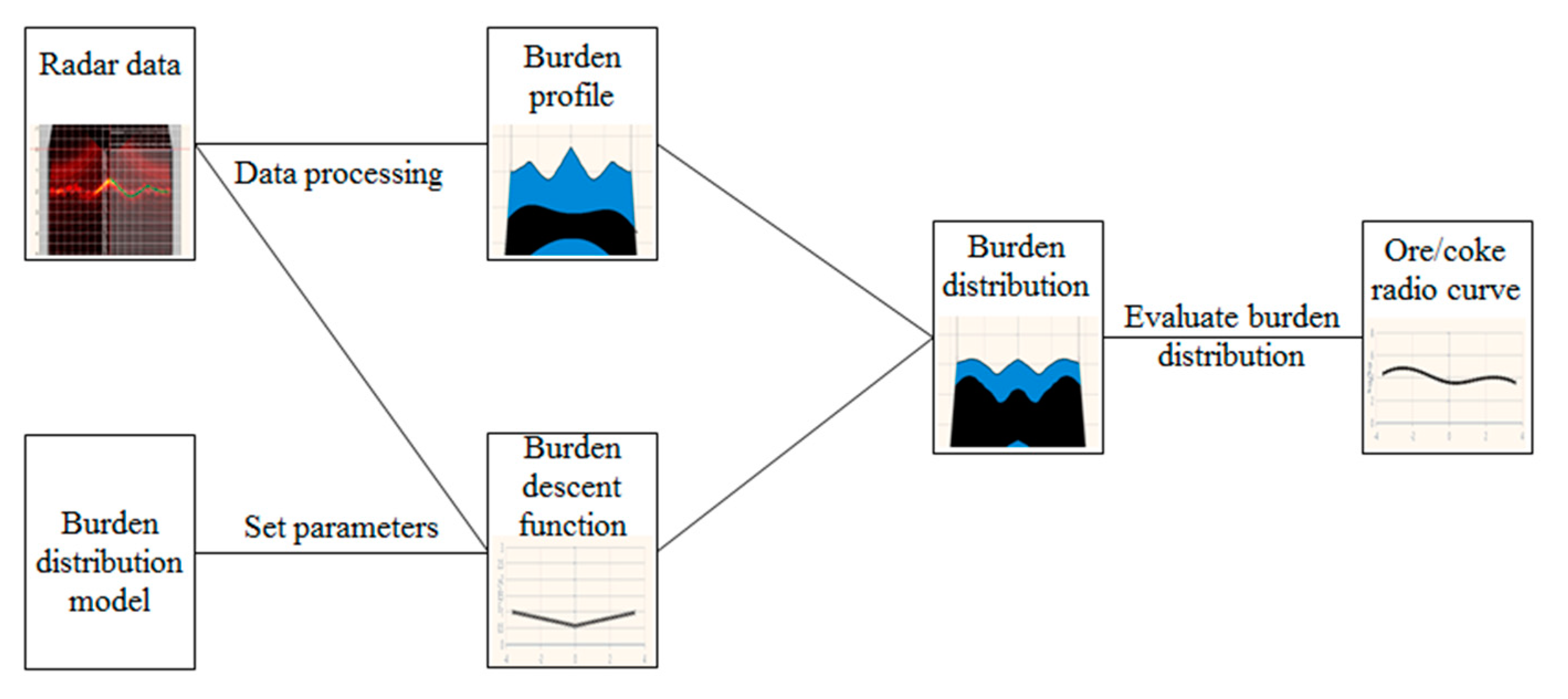 Processes 08 00239 g008 Processes 08 00239 g008