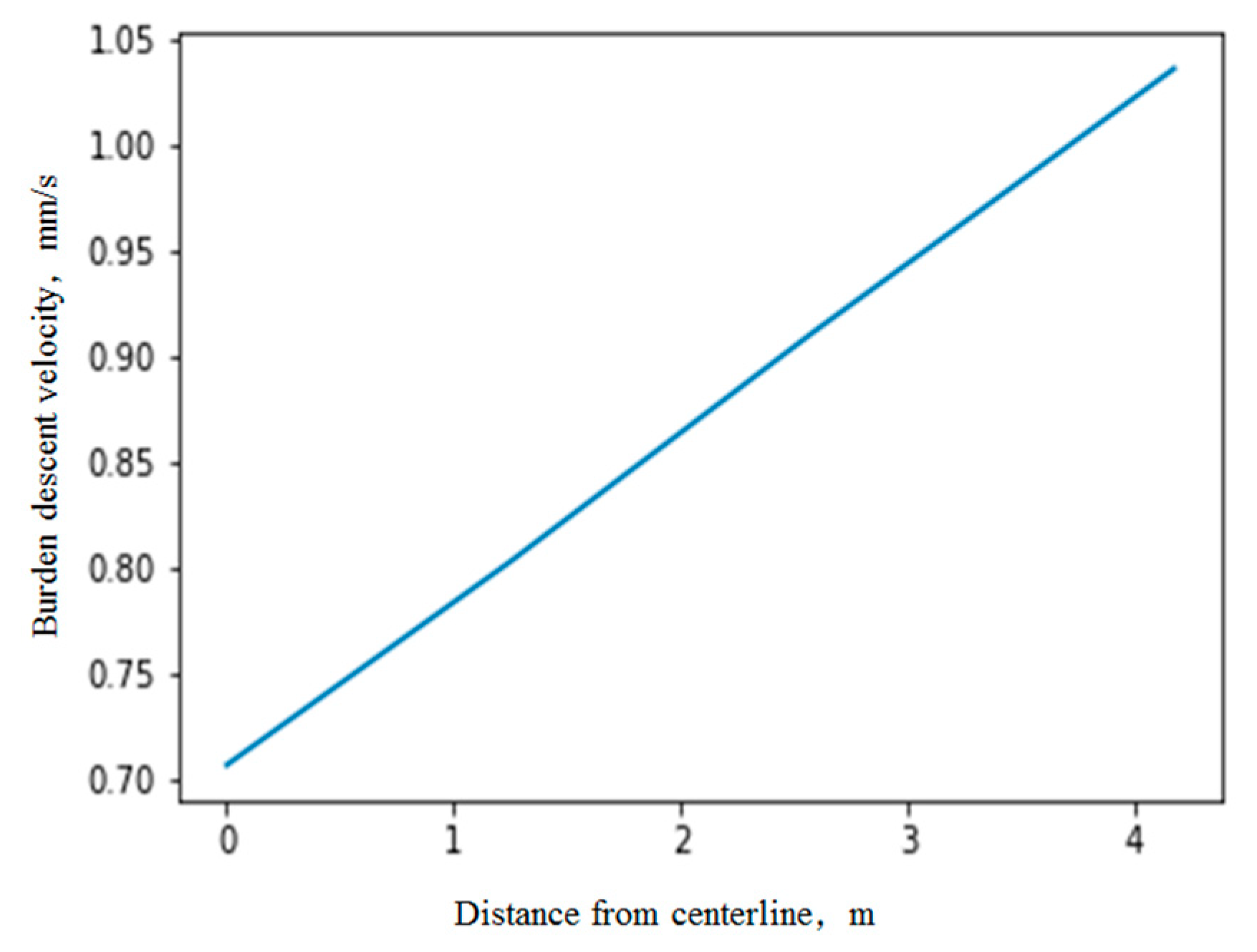 Processes 08 00239 g014 Processes 08 00239 g014
