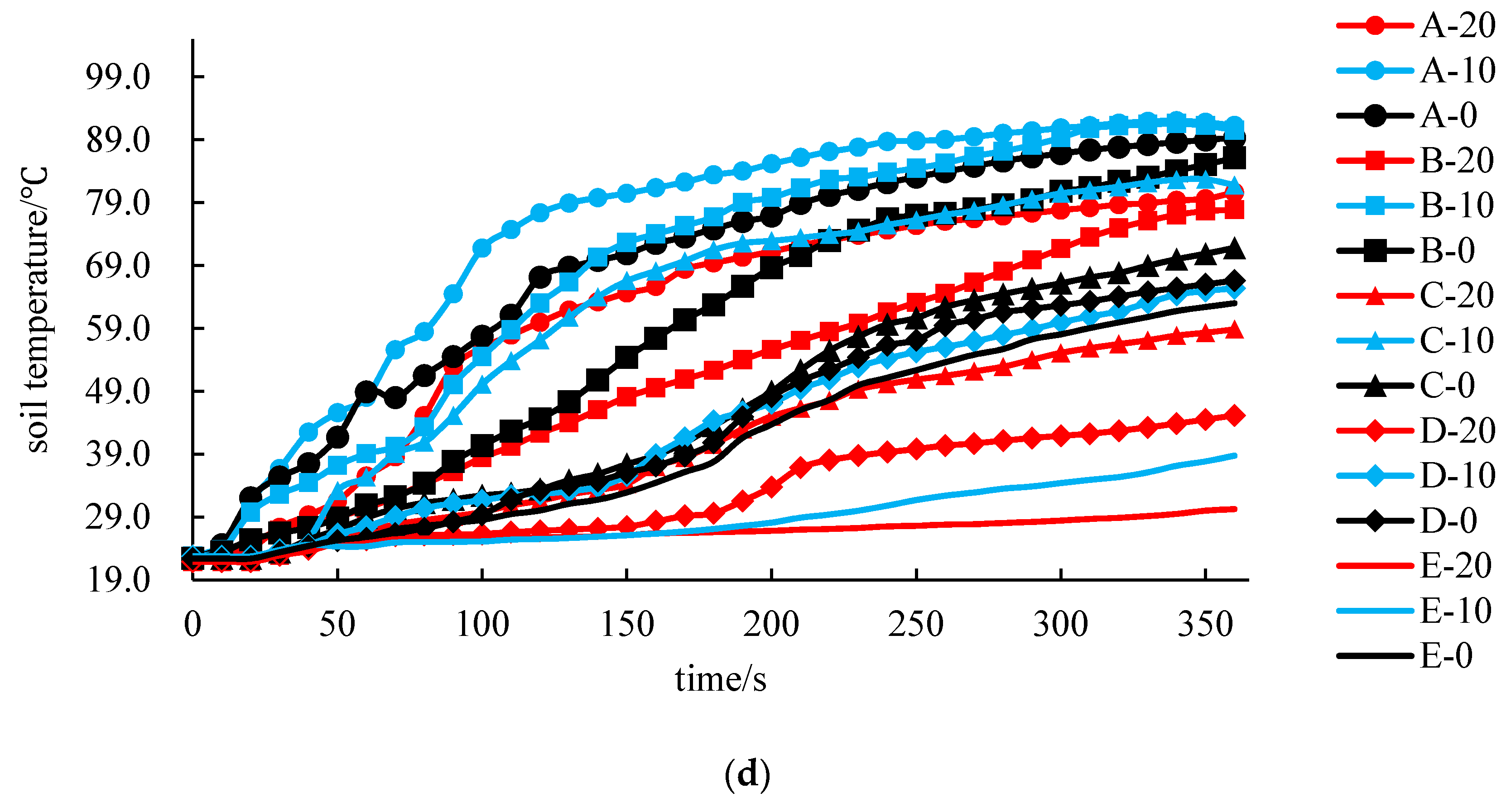 Processes 08 00241 g012b