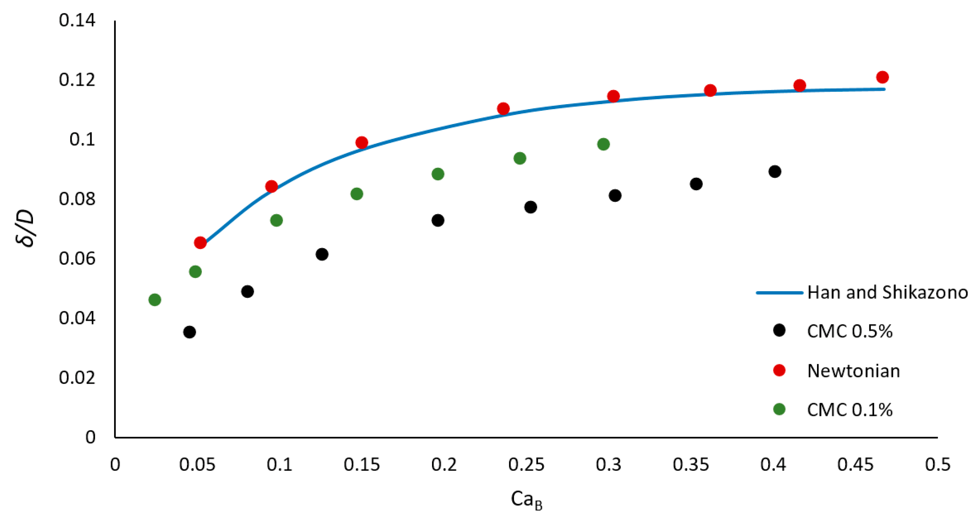Processes 08 00242 g007 Processes 08 00242 g007