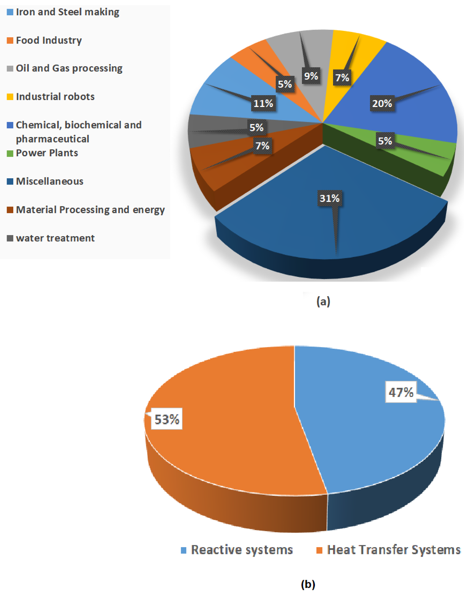 Processes 08 00243 g002 Processes 08 00243 g002