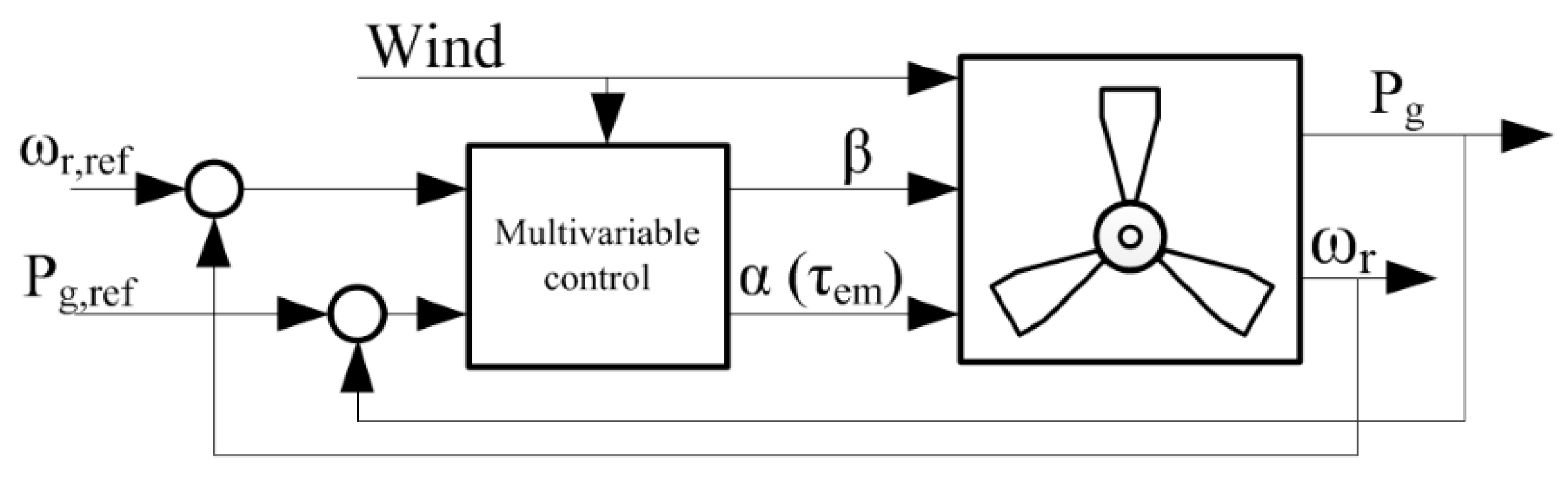 Processes 08 00244 g002
