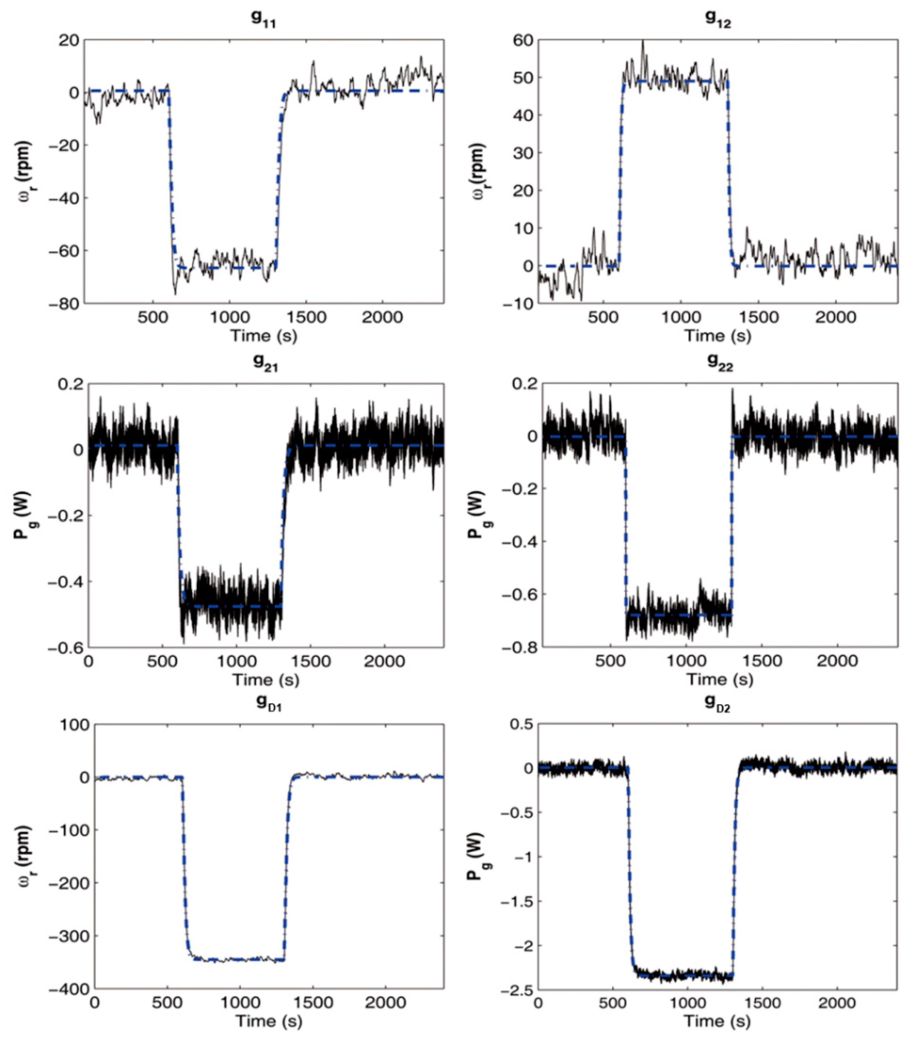 Processes 08 00244 g006