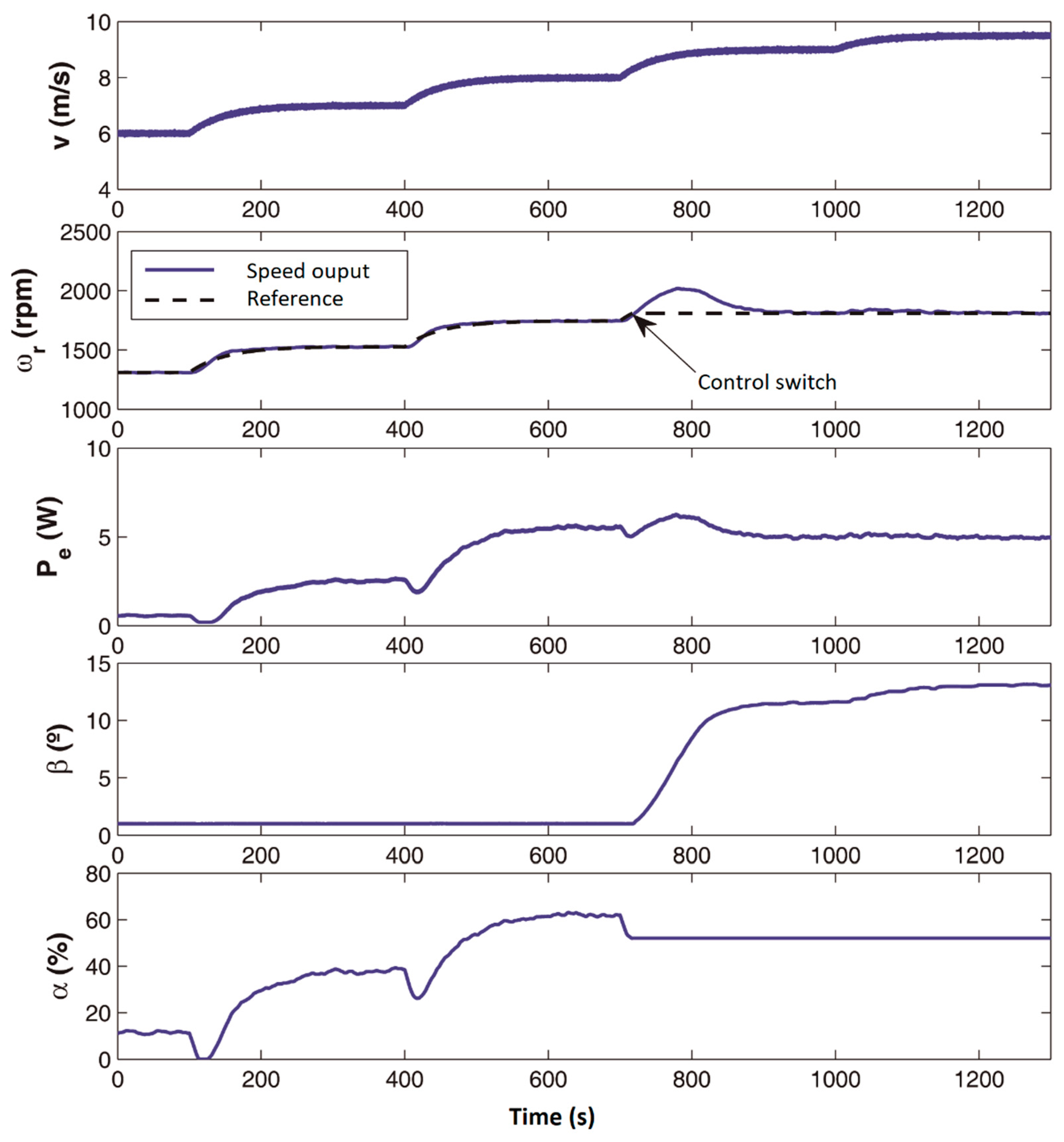 Processes 08 00244 g012