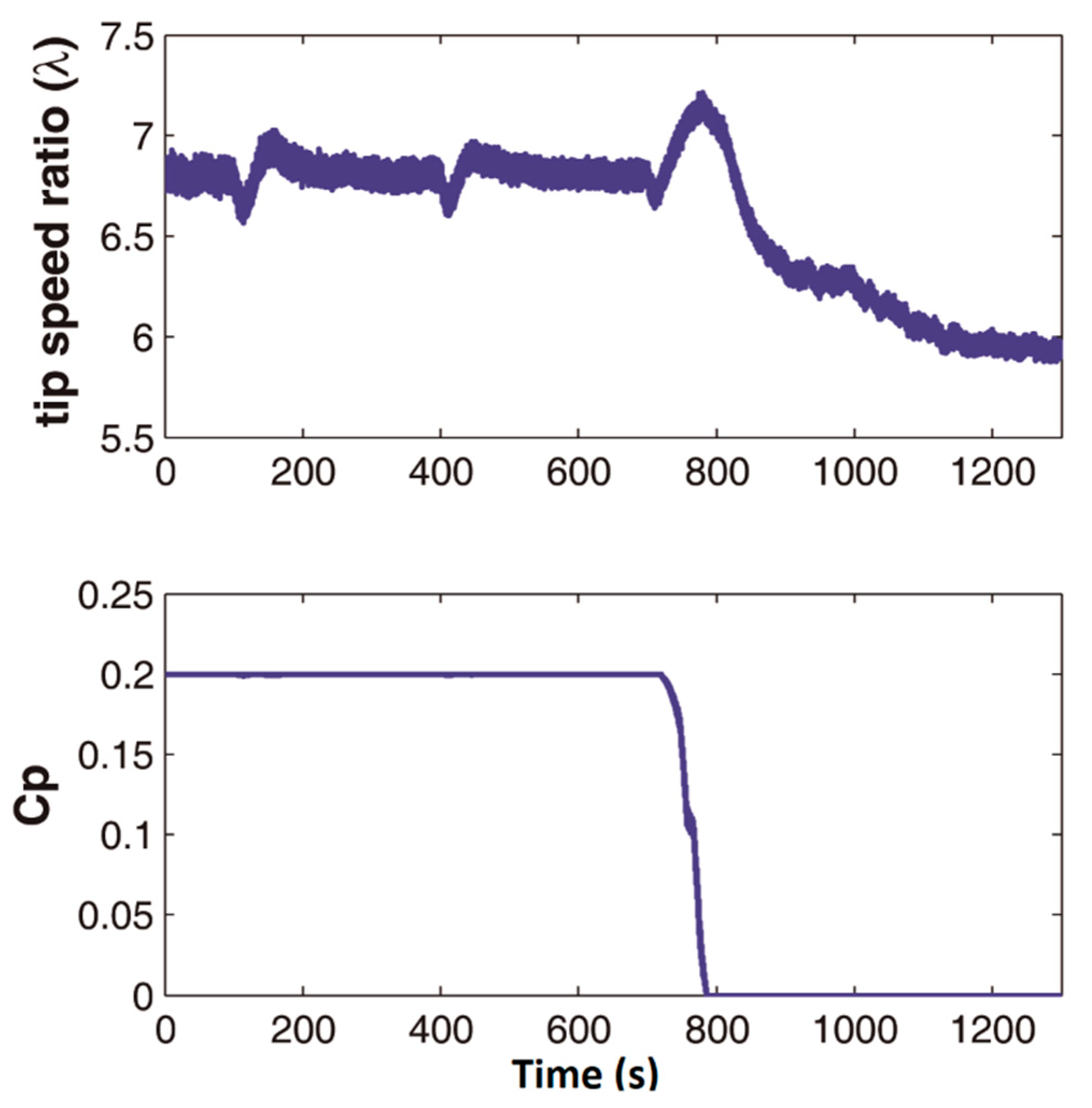 Processes 08 00244 g013