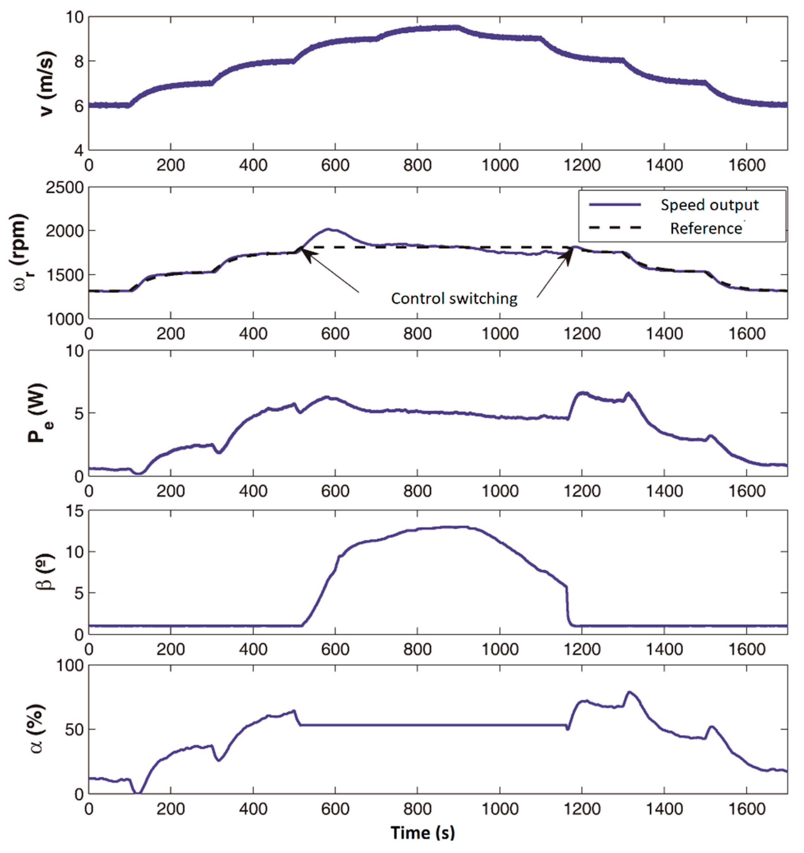 Processes 08 00244 g016