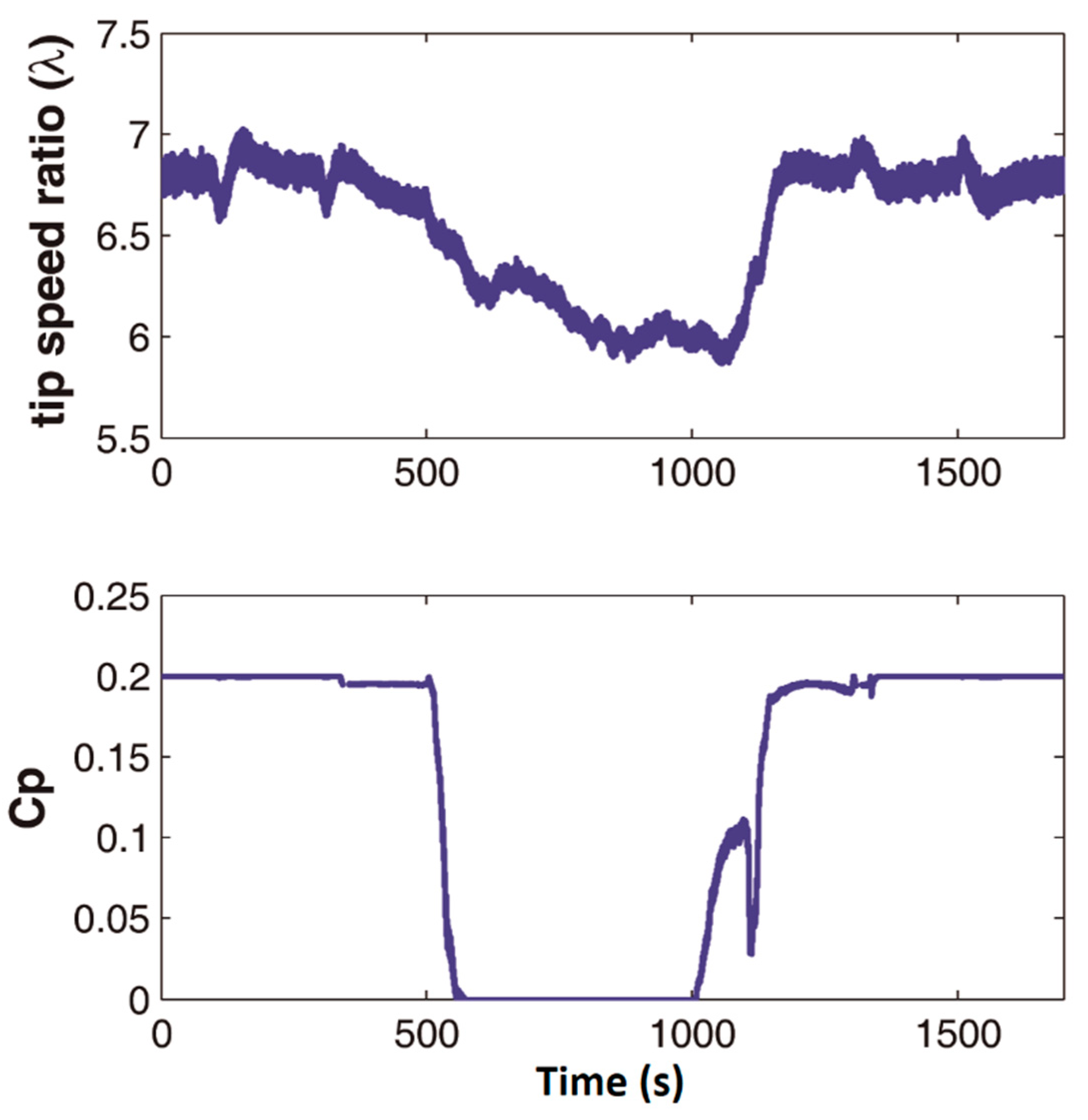 Processes 08 00244 g017