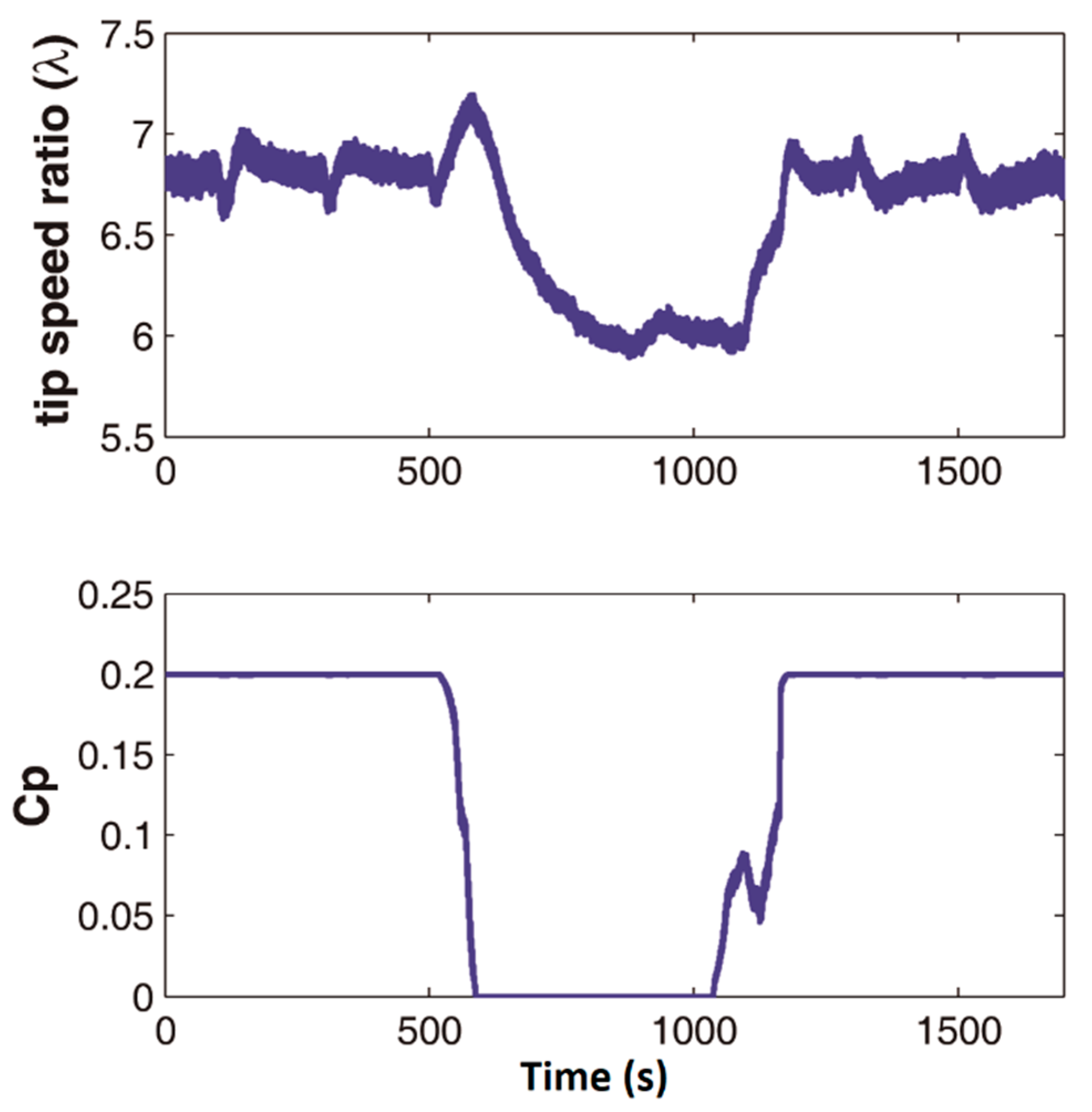 Processes 08 00244 g018