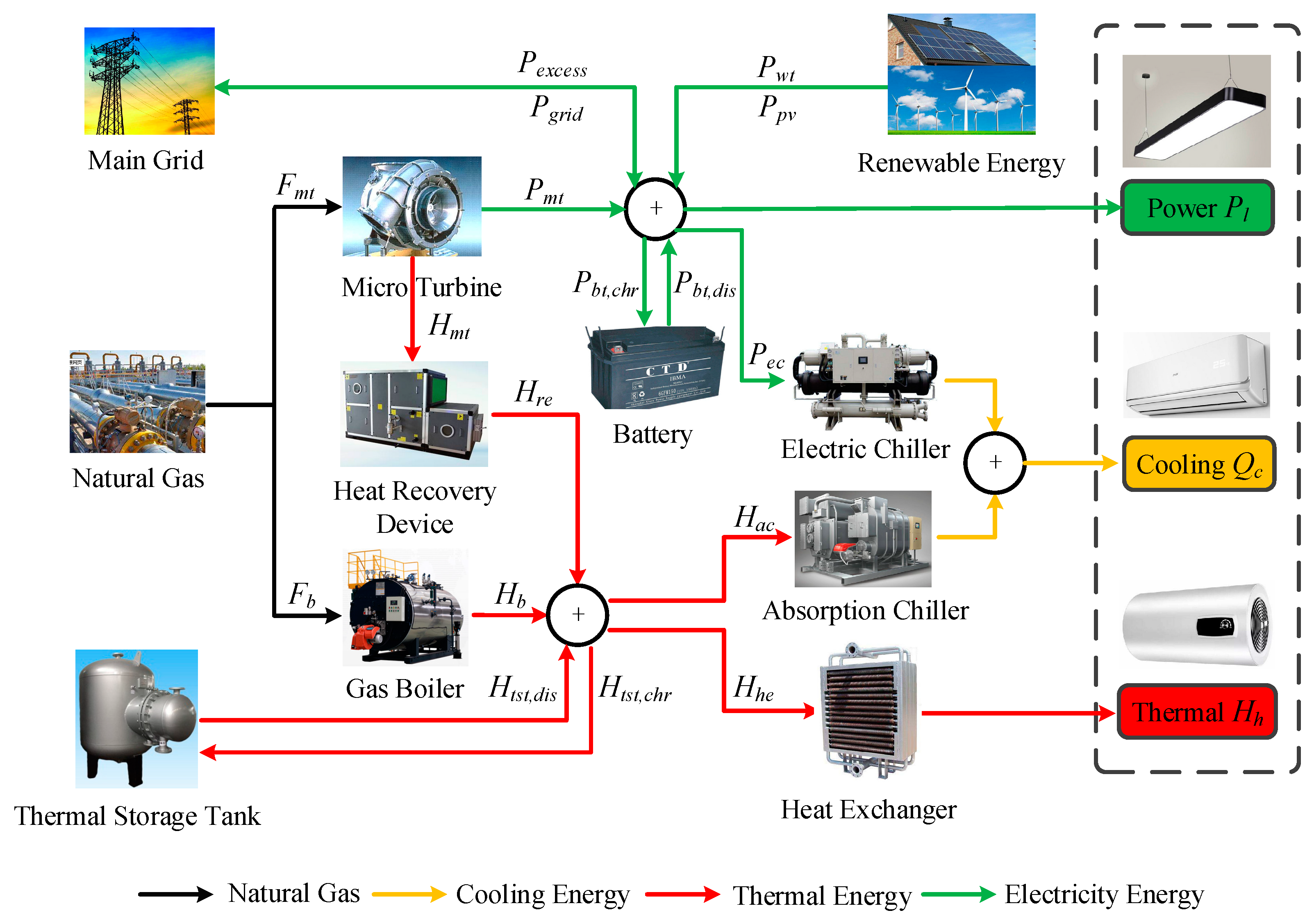 Processes 08 00245 g001