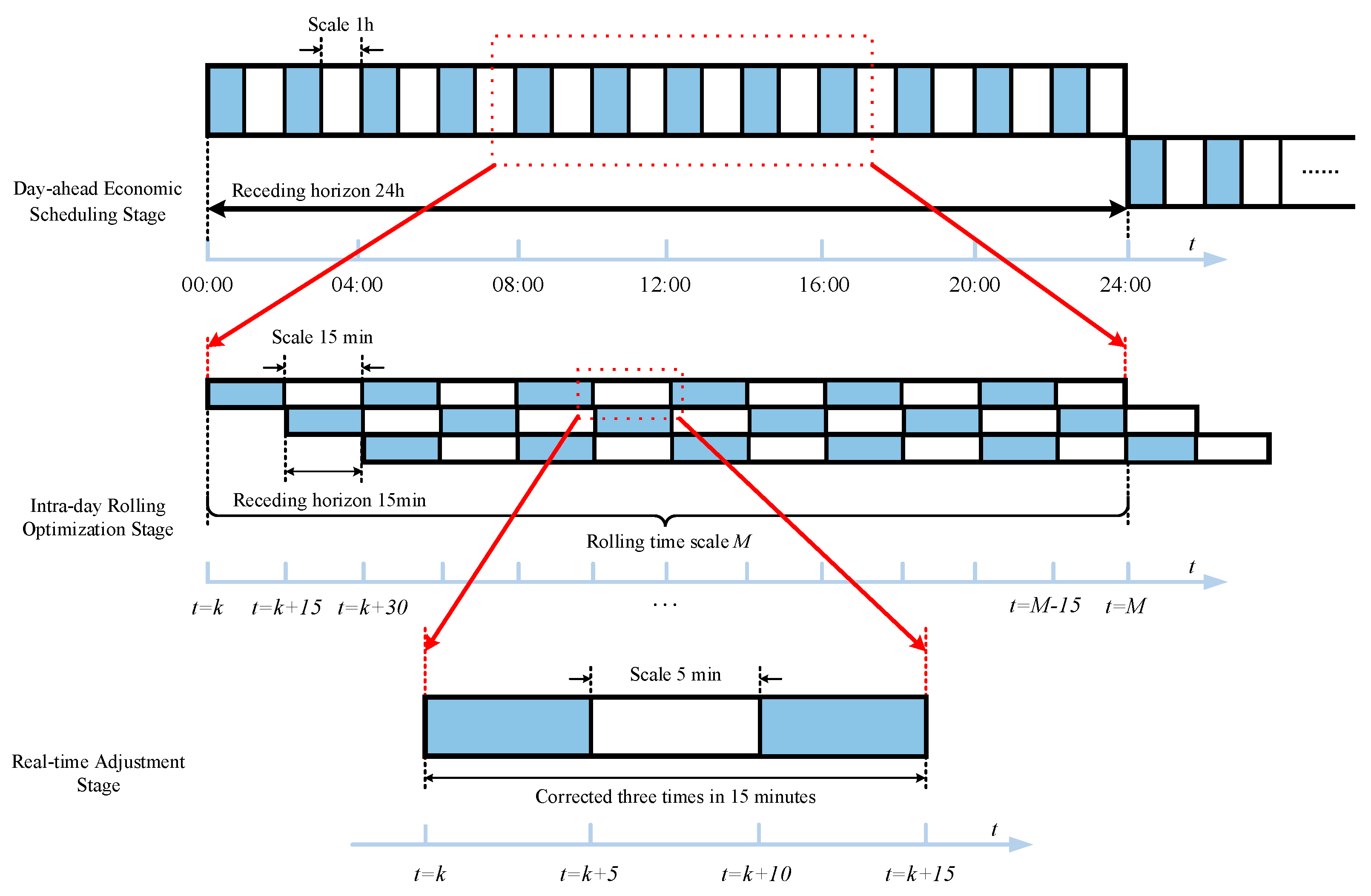 Processes 08 00245 g002