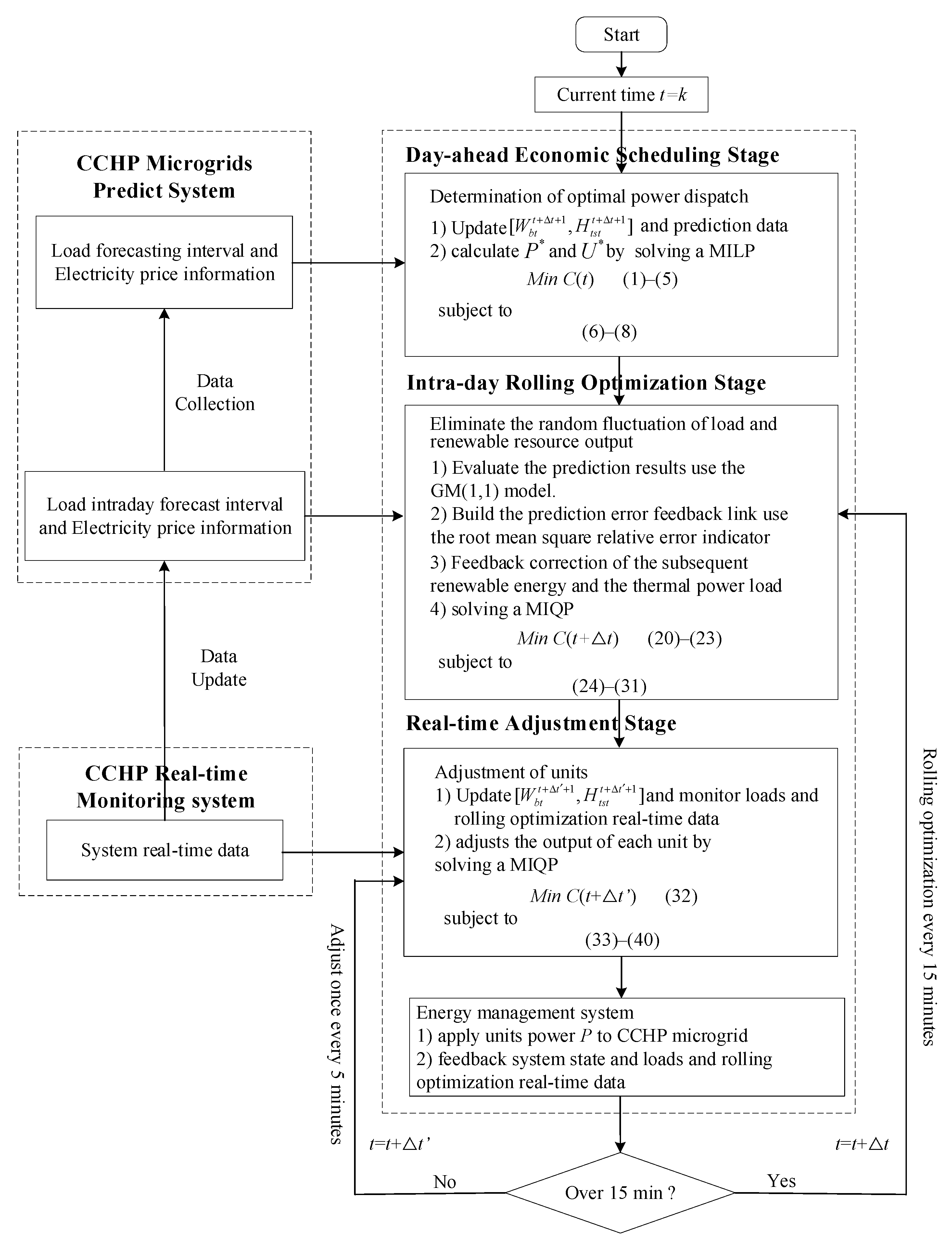 Processes 08 00245 g004