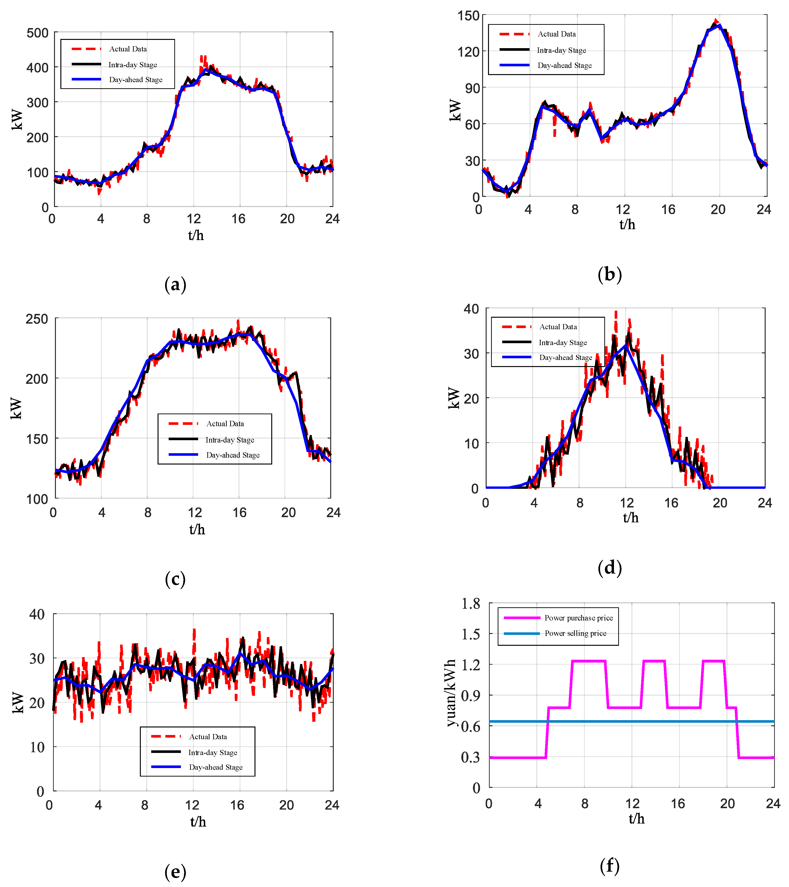 Processes 08 00245 g005