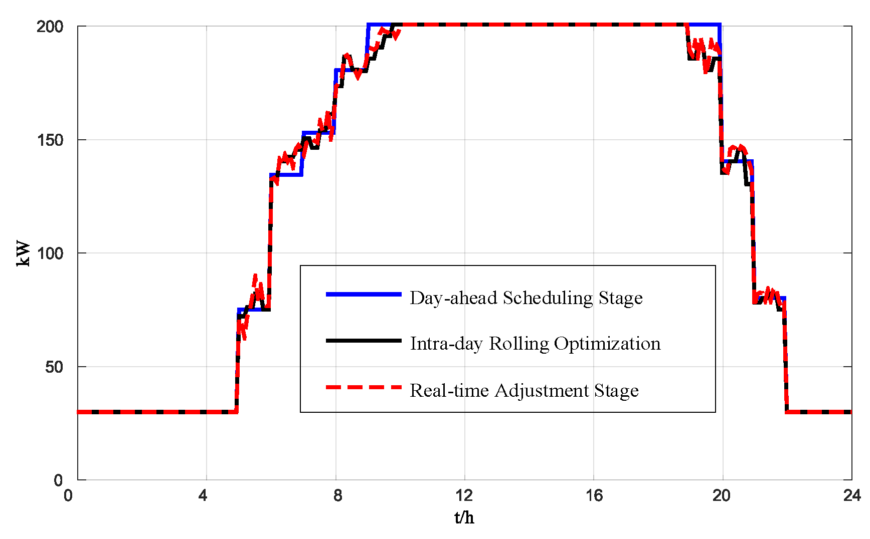 Processes 08 00245 g006