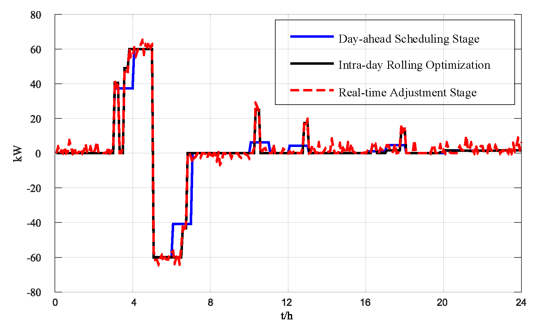 Processes 08 00245 g007