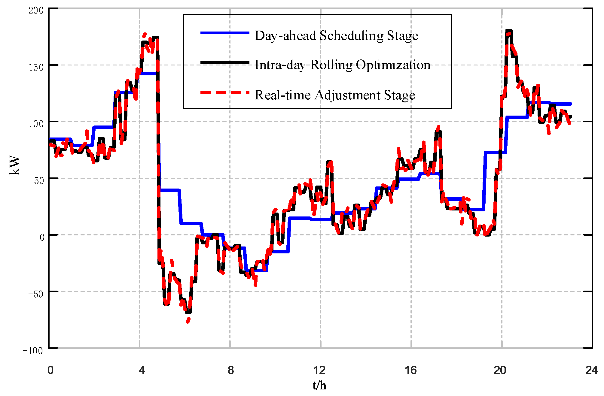 Processes 08 00245 g008