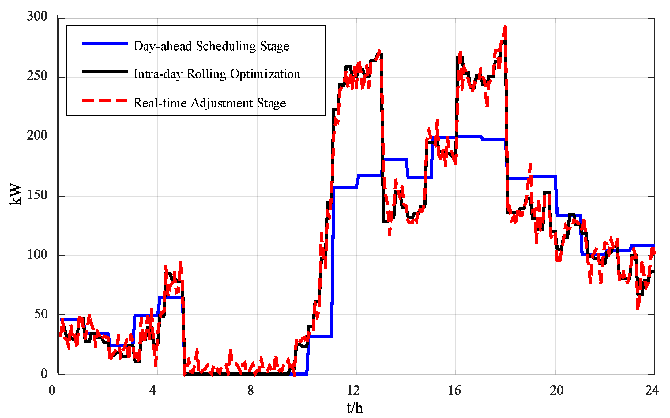 Processes 08 00245 g009