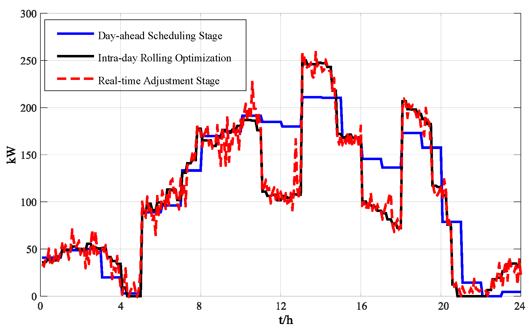 Processes 08 00245 g010