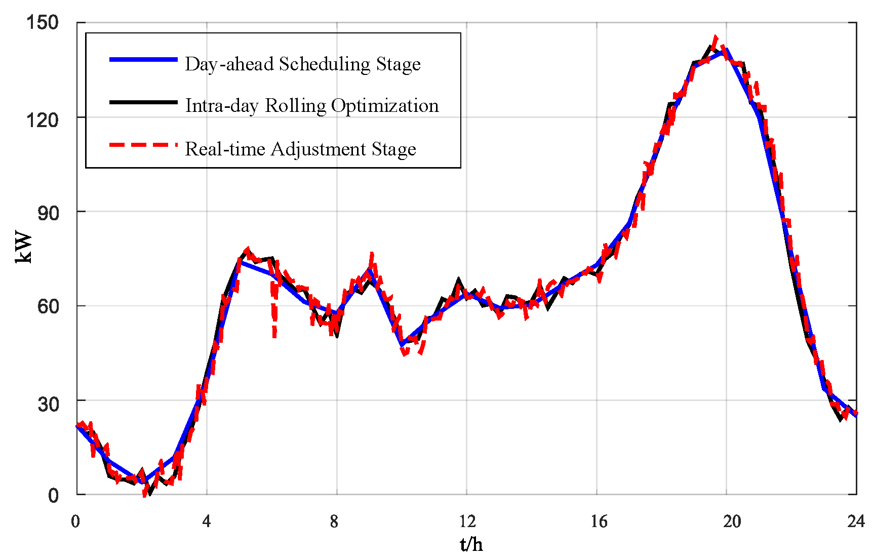 Processes 08 00245 g011