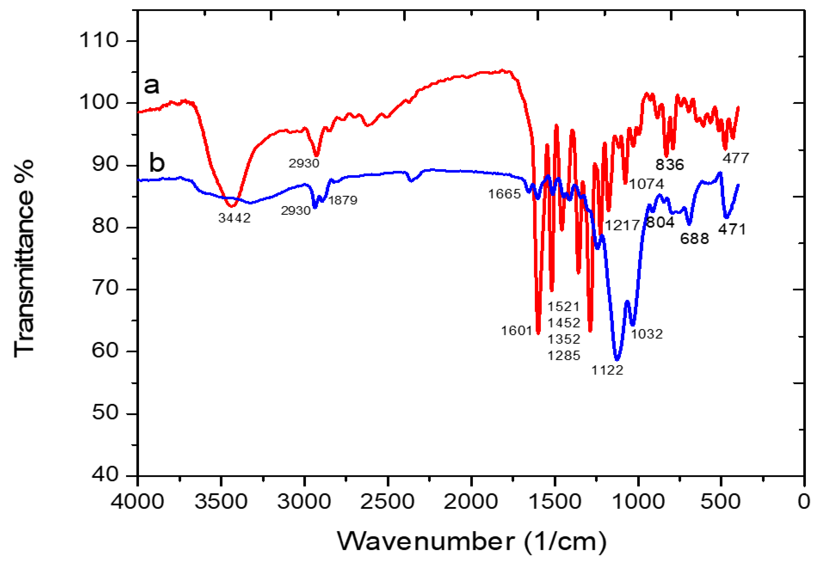 Processes 08 00246 g001 Processes 08 00246 g001