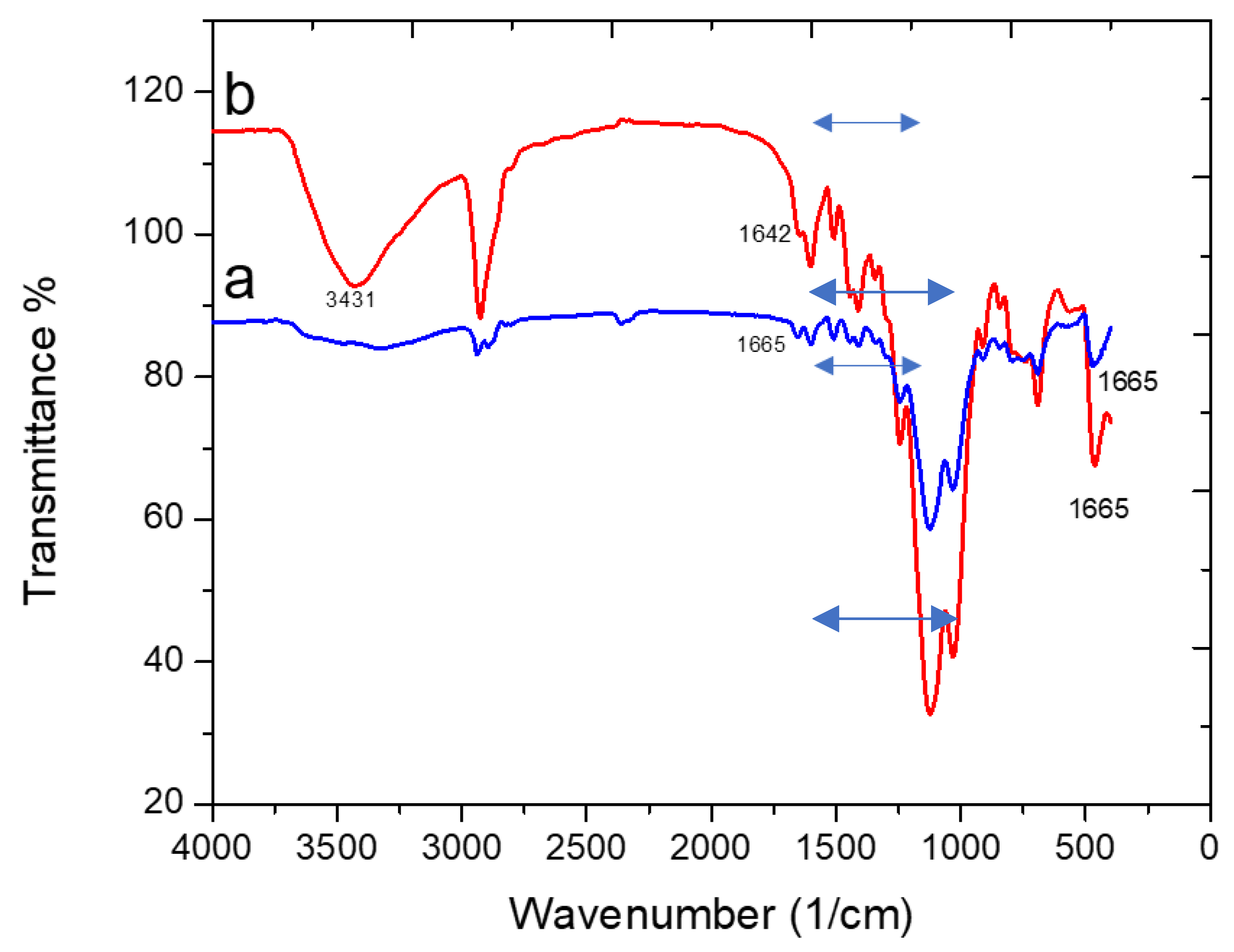 Processes 08 00246 g002 Processes 08 00246 g002