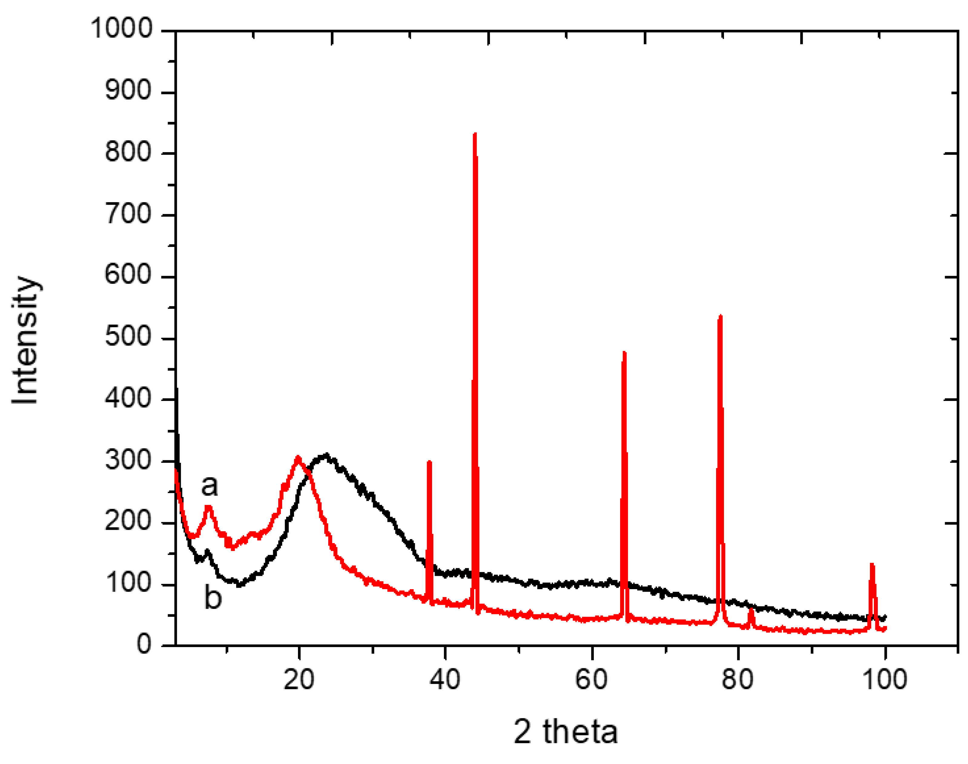 Processes 08 00246 g004 Processes 08 00246 g004