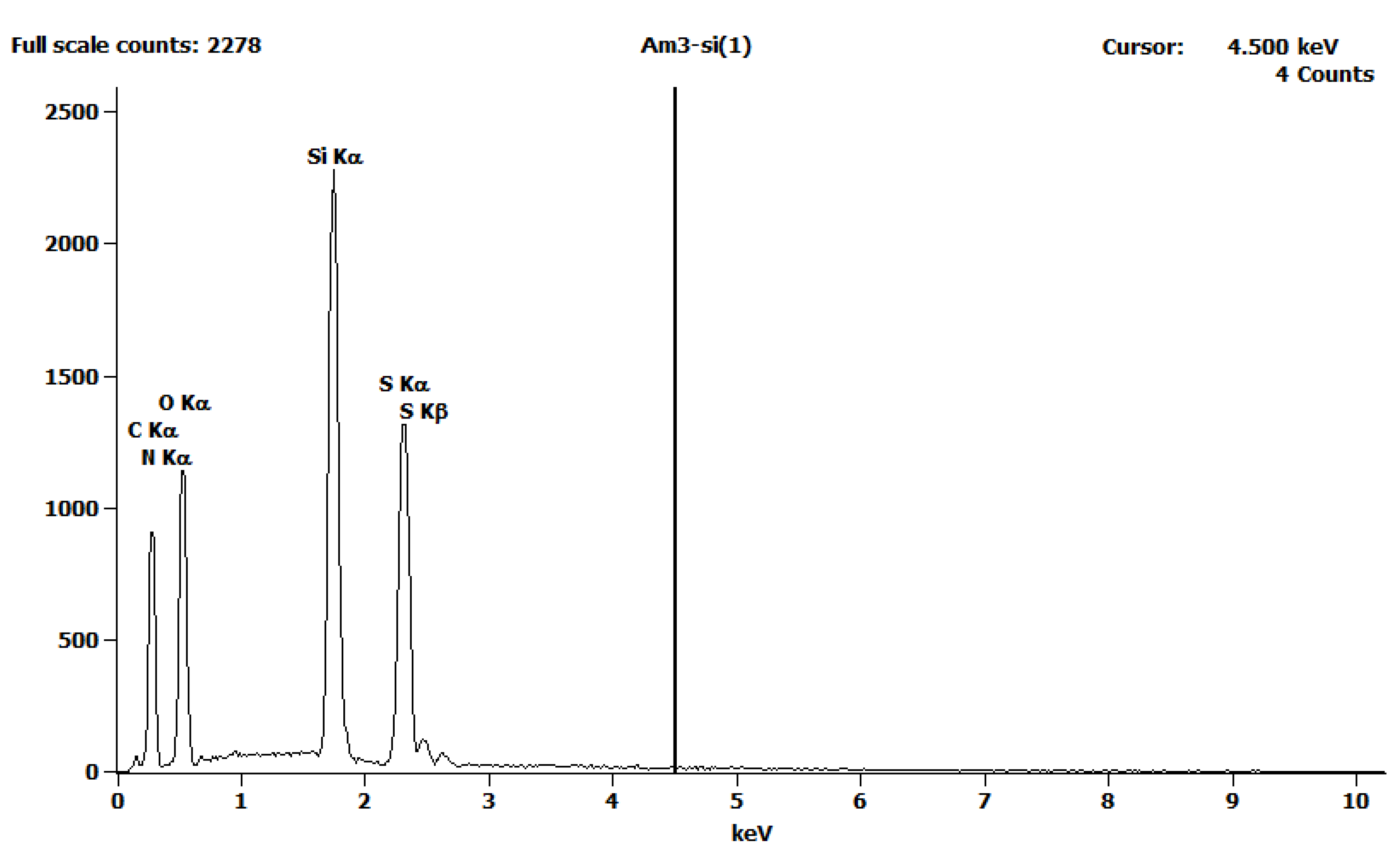 Processes 08 00246 g006 Processes 08 00246 g006