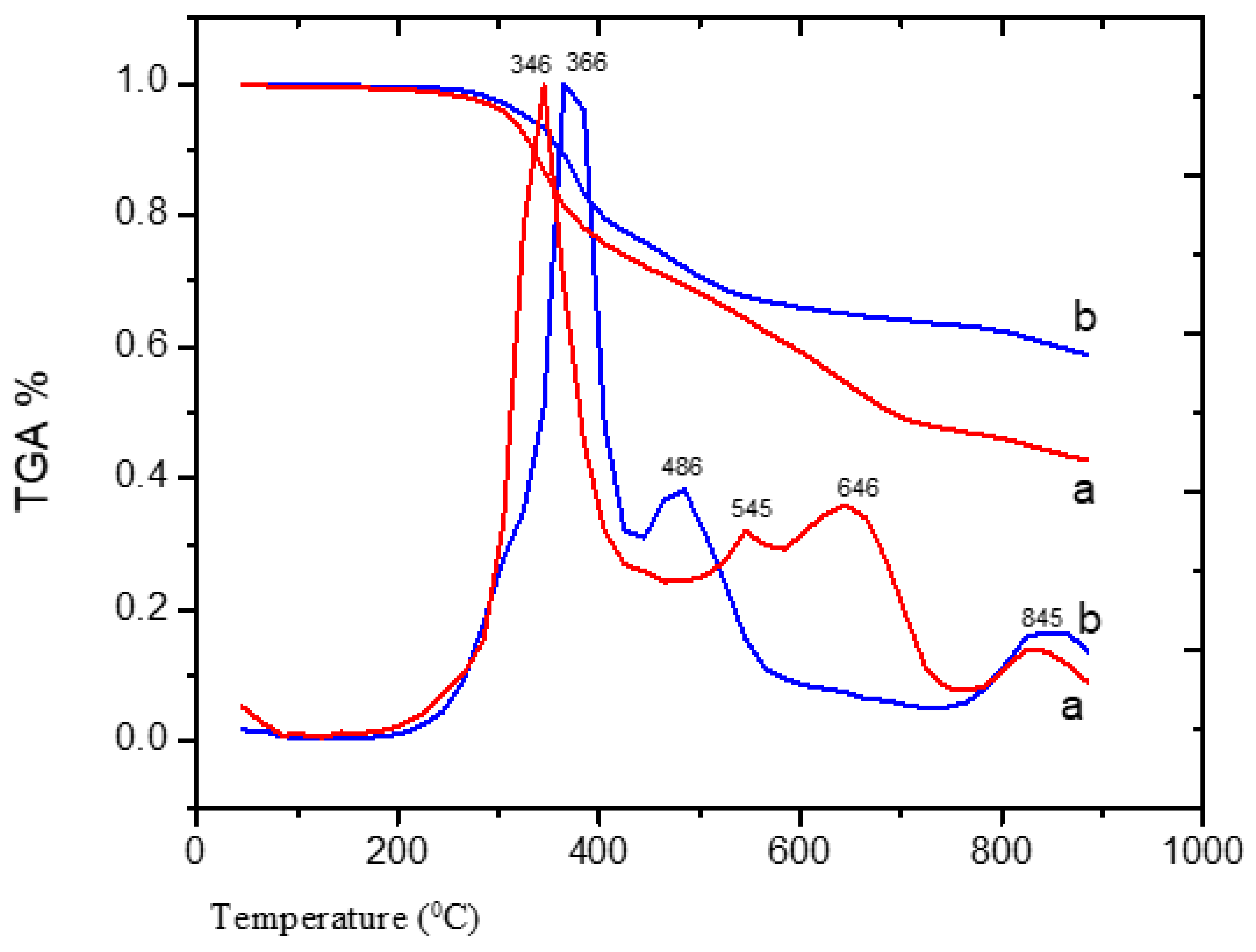 Processes 08 00246 g013 Processes 08 00246 g013