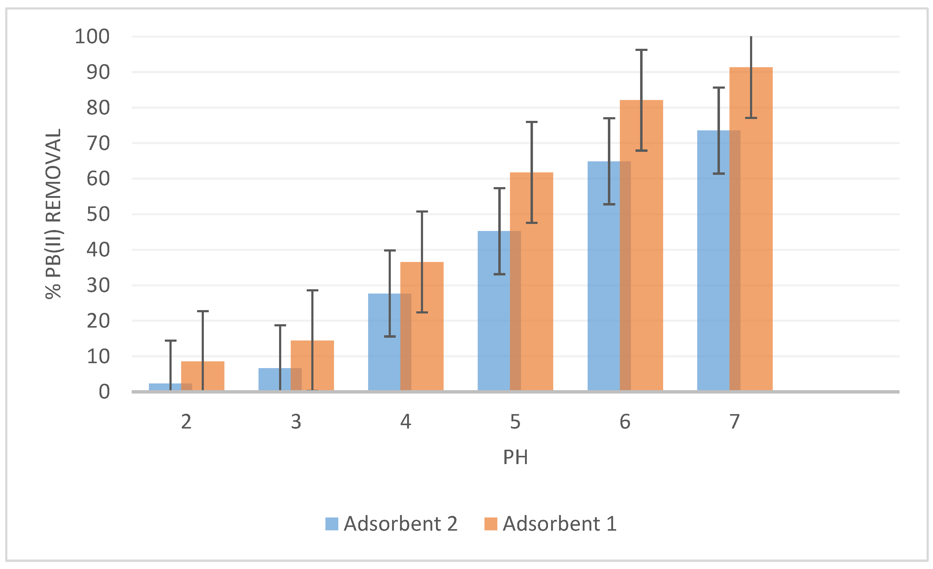 Processes 08 00246 g014 Processes 08 00246 g014