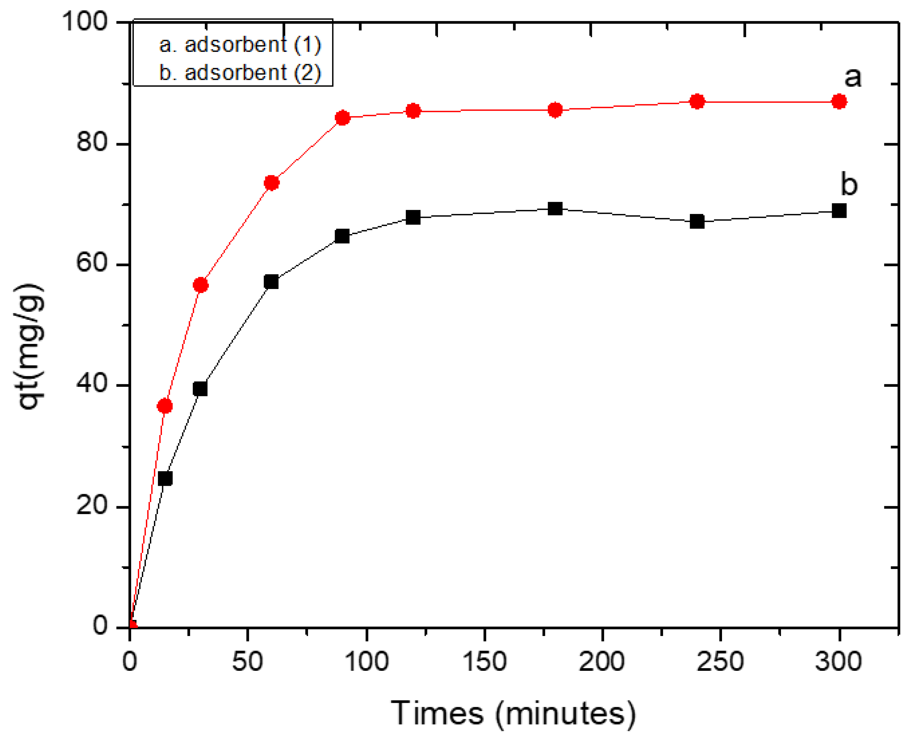 Processes 08 00246 g015 Processes 08 00246 g015