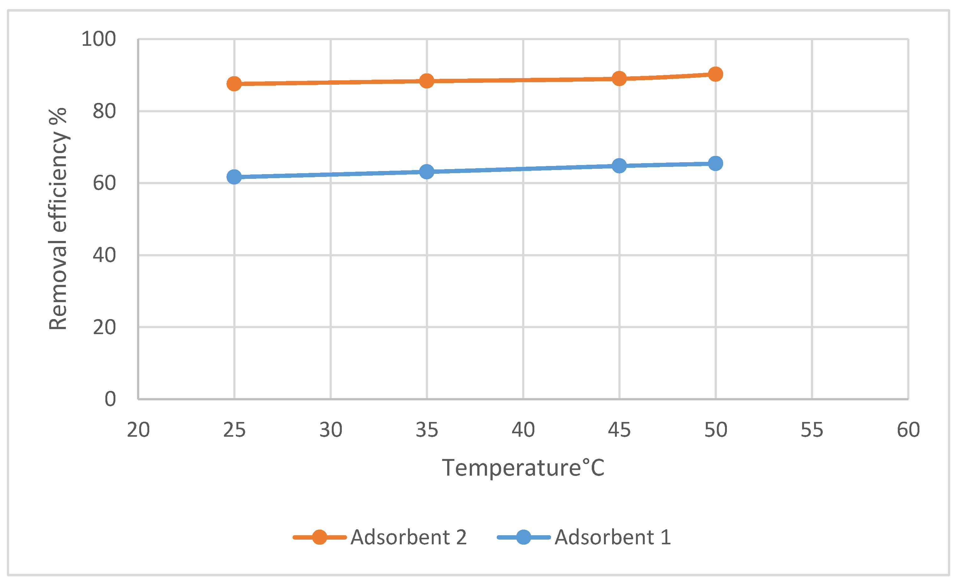 Processes 08 00246 g017 Processes 08 00246 g017