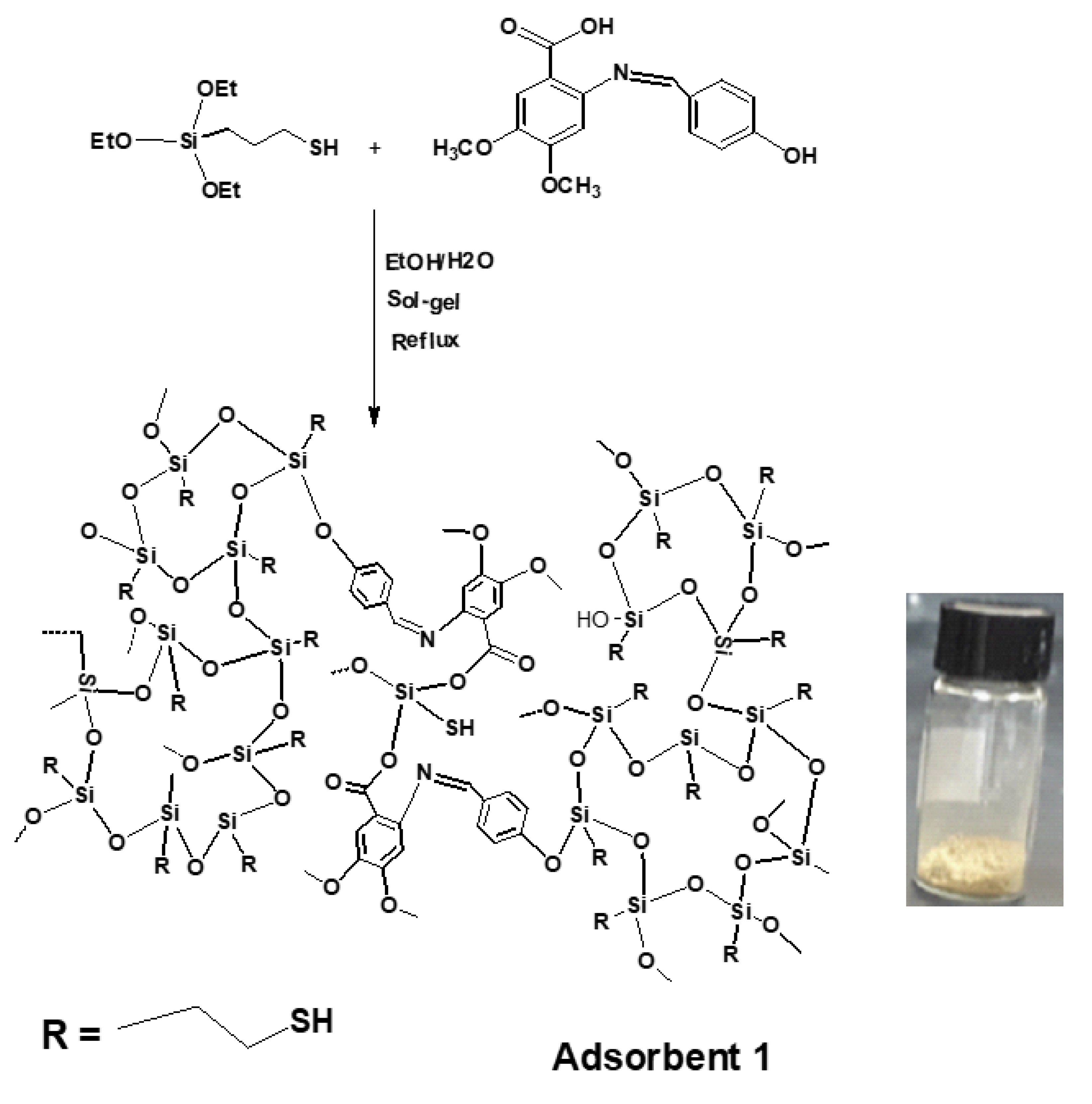 Processes 08 00246 sch002 Processes 08 00246 sch002