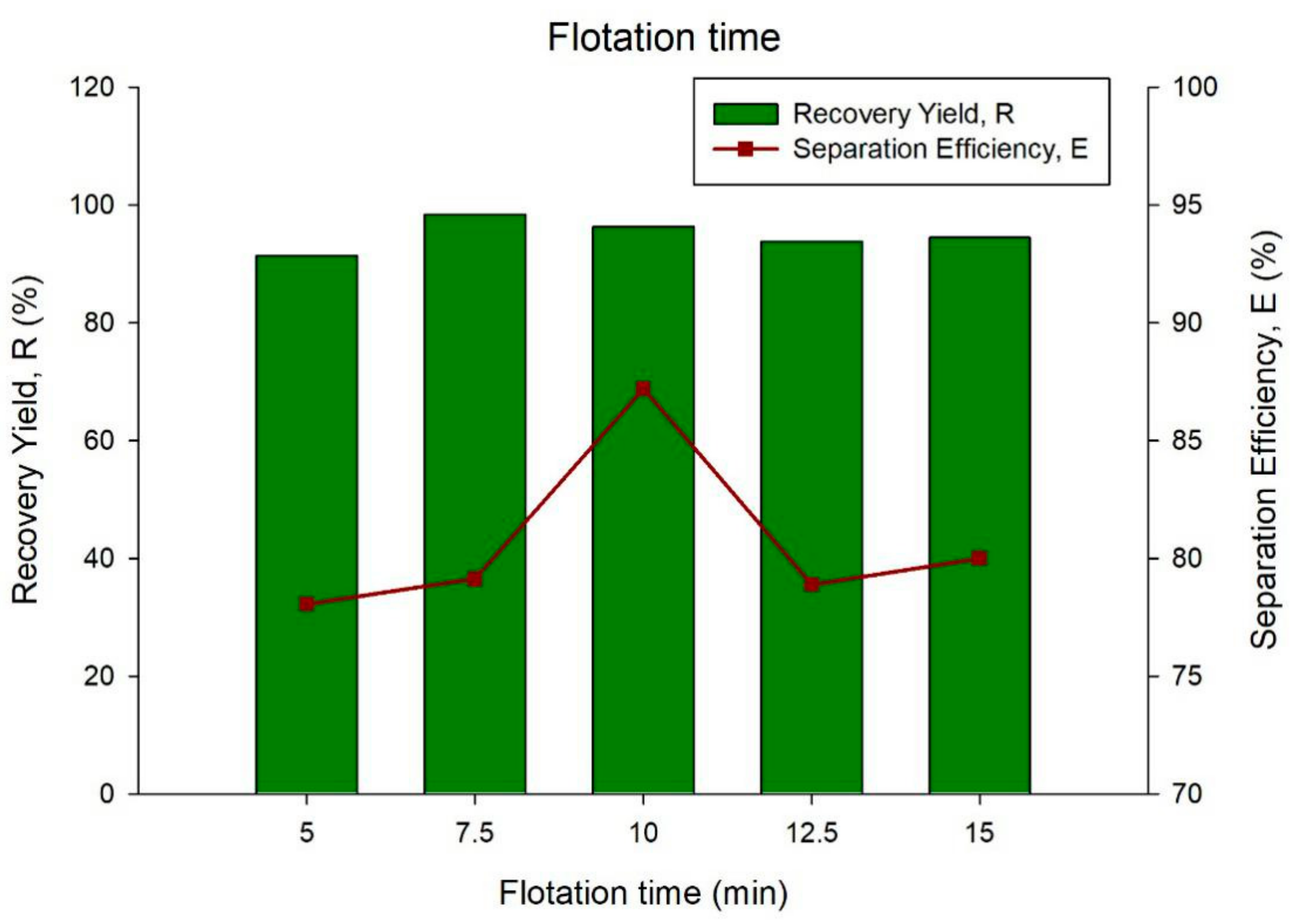 Processes 08 00247 g005 Processes 08 00247 g005