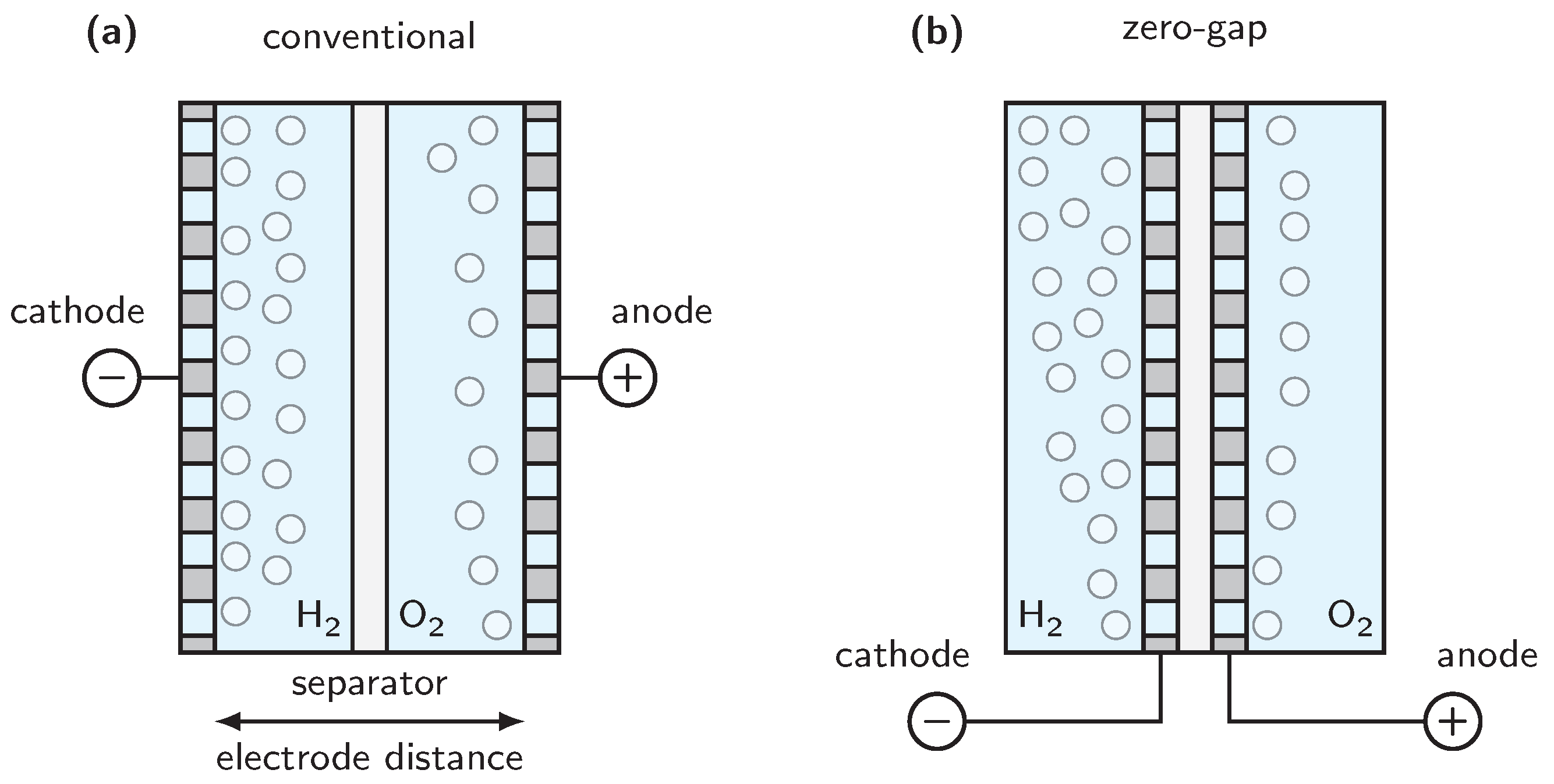 Processes Free Full Text Alkaline Water Electrolysis Powered By Renewable Energy A Review Html