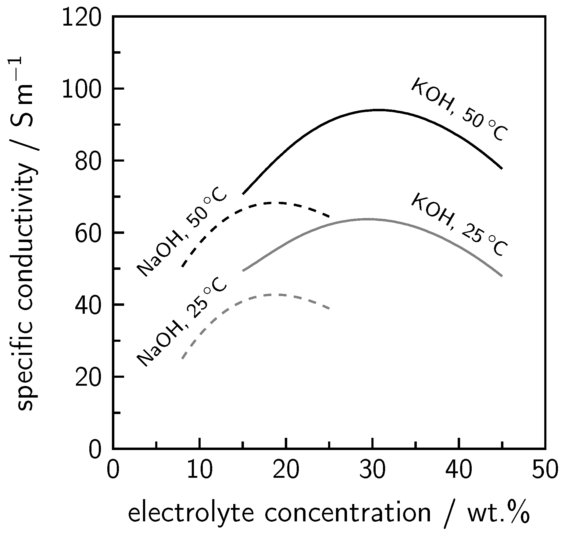 Processes 08 00248 g005